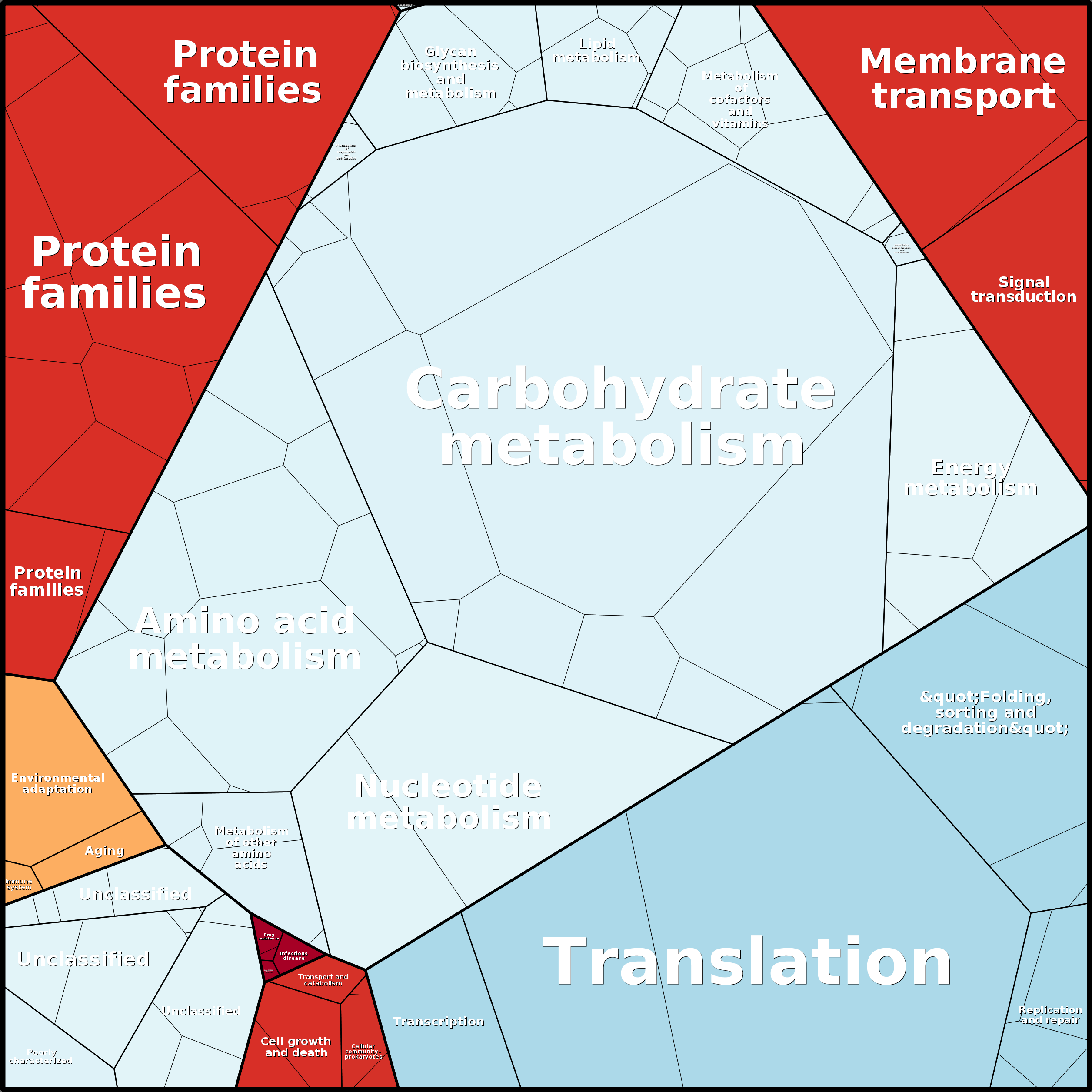 Treemap Press Ctrl-F5