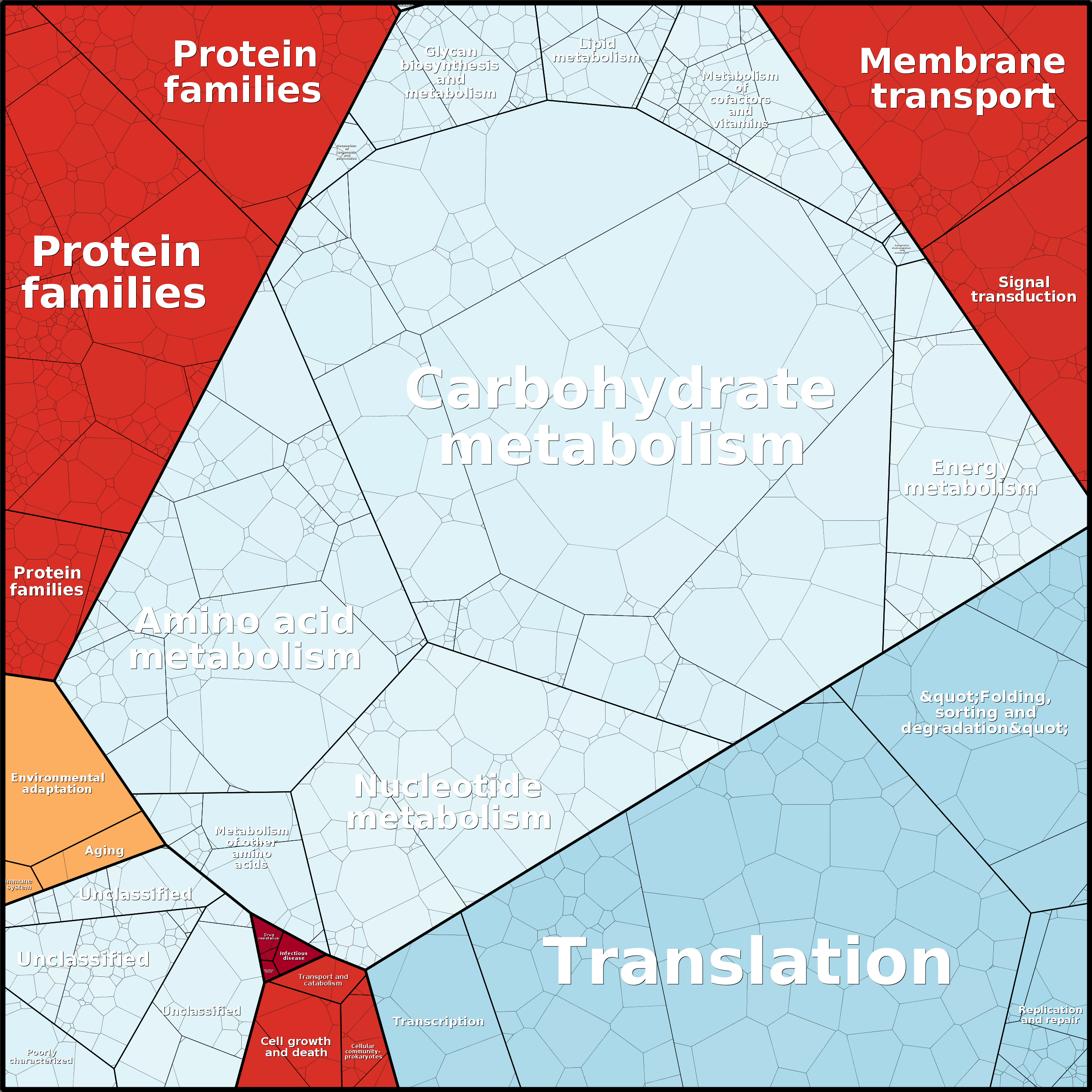 Treemap Press Ctrl-F5
