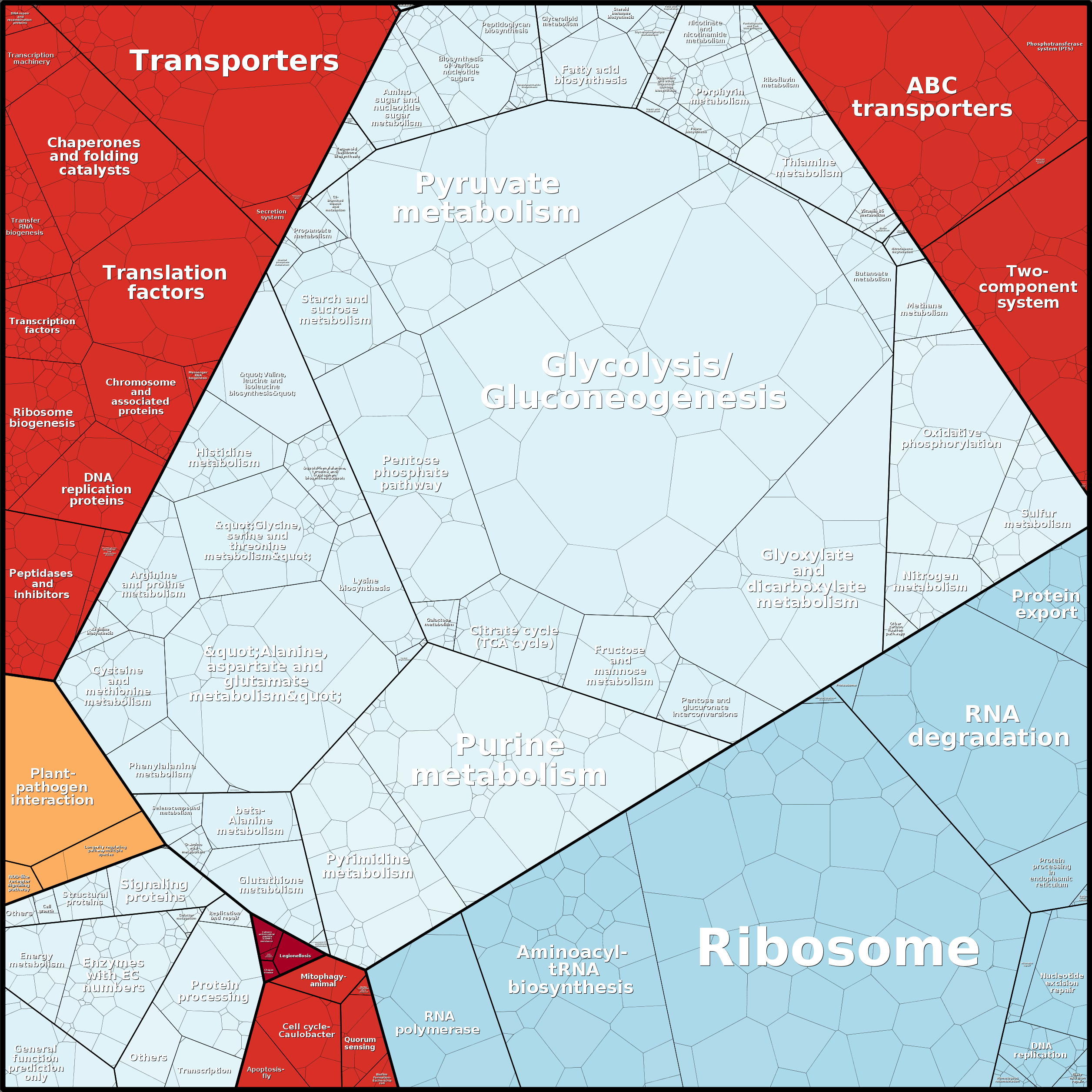 Treemap Press Ctrl-F5