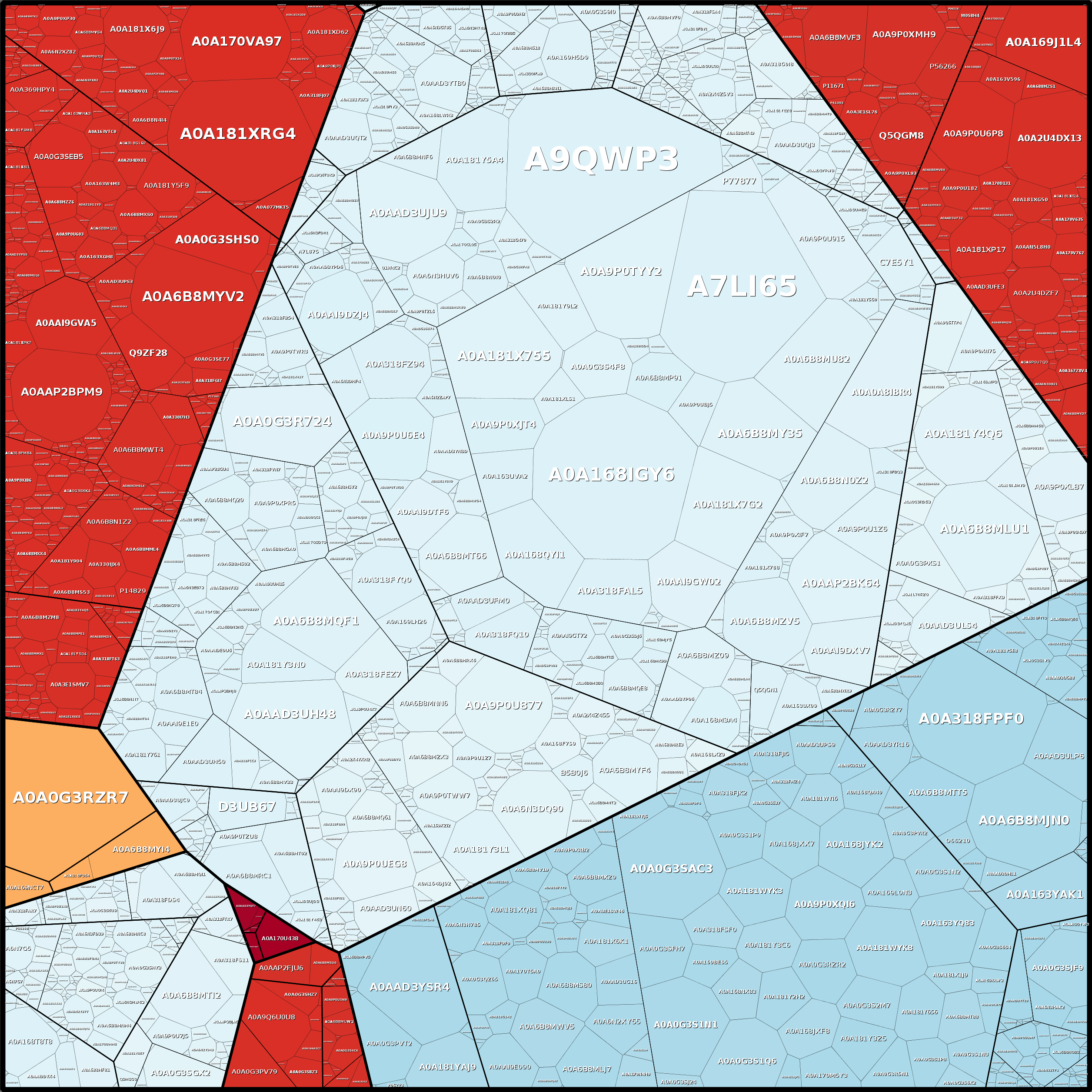 Treemap Press Ctrl-F5
