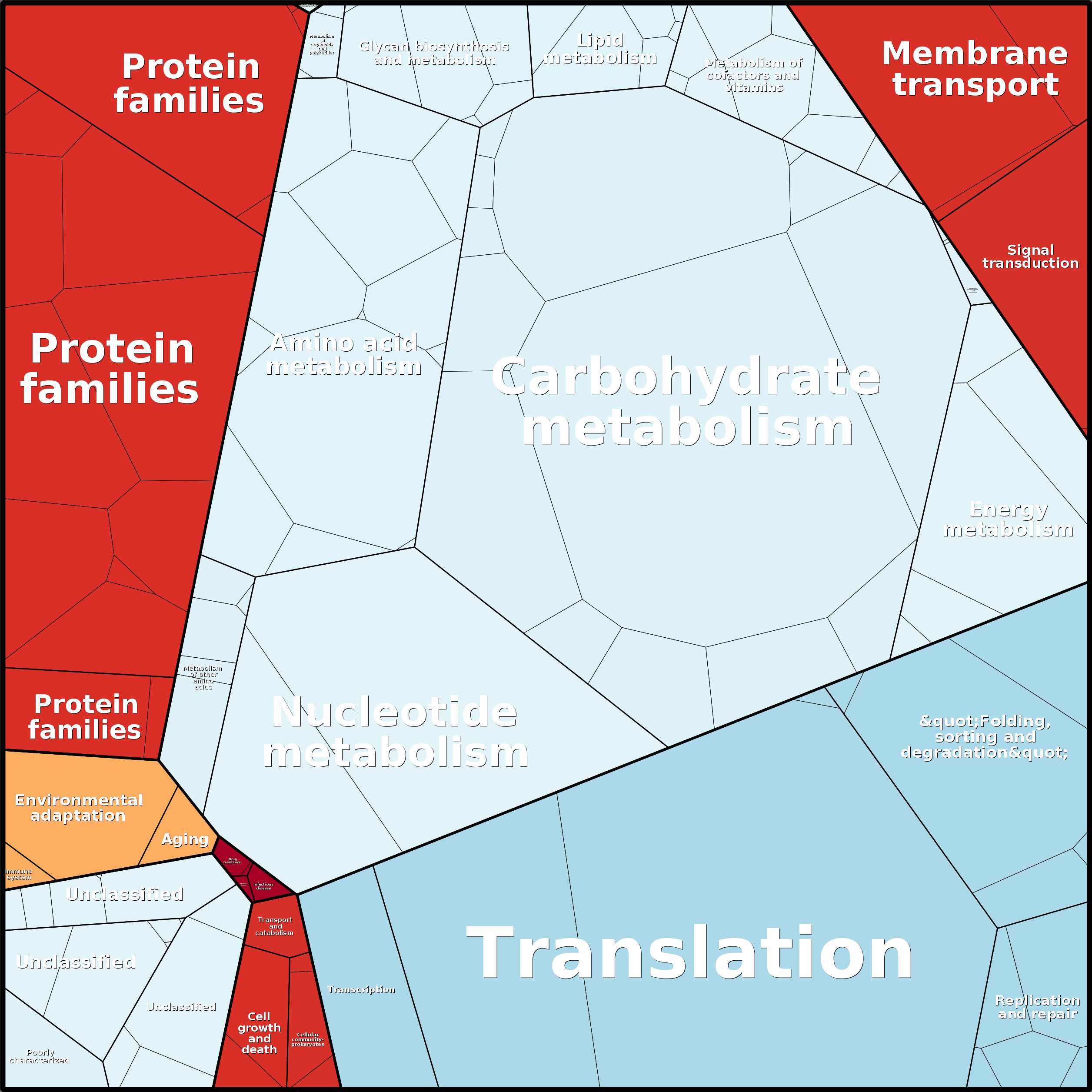 Treemap Press Ctrl-F5