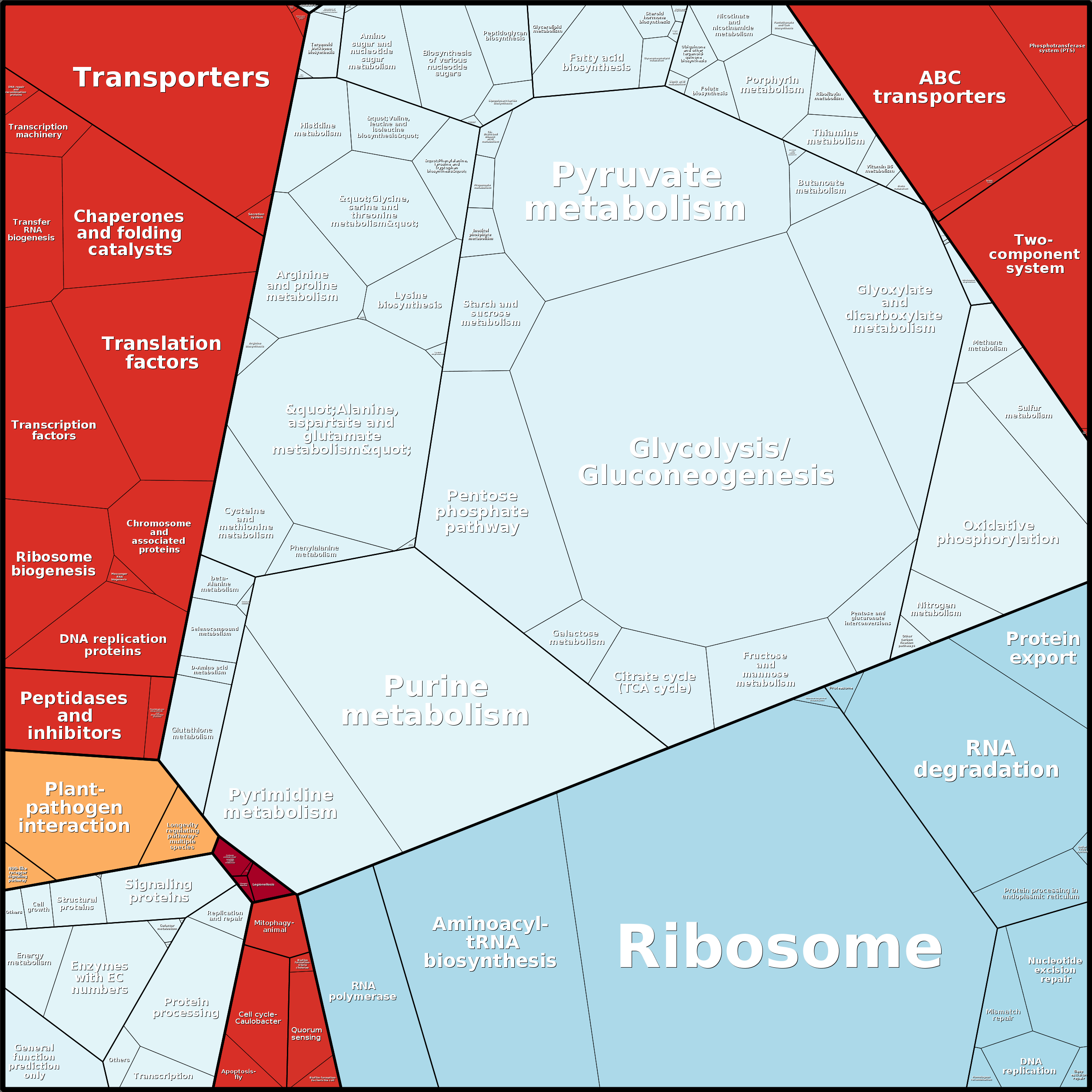 Treemap Press Ctrl-F5