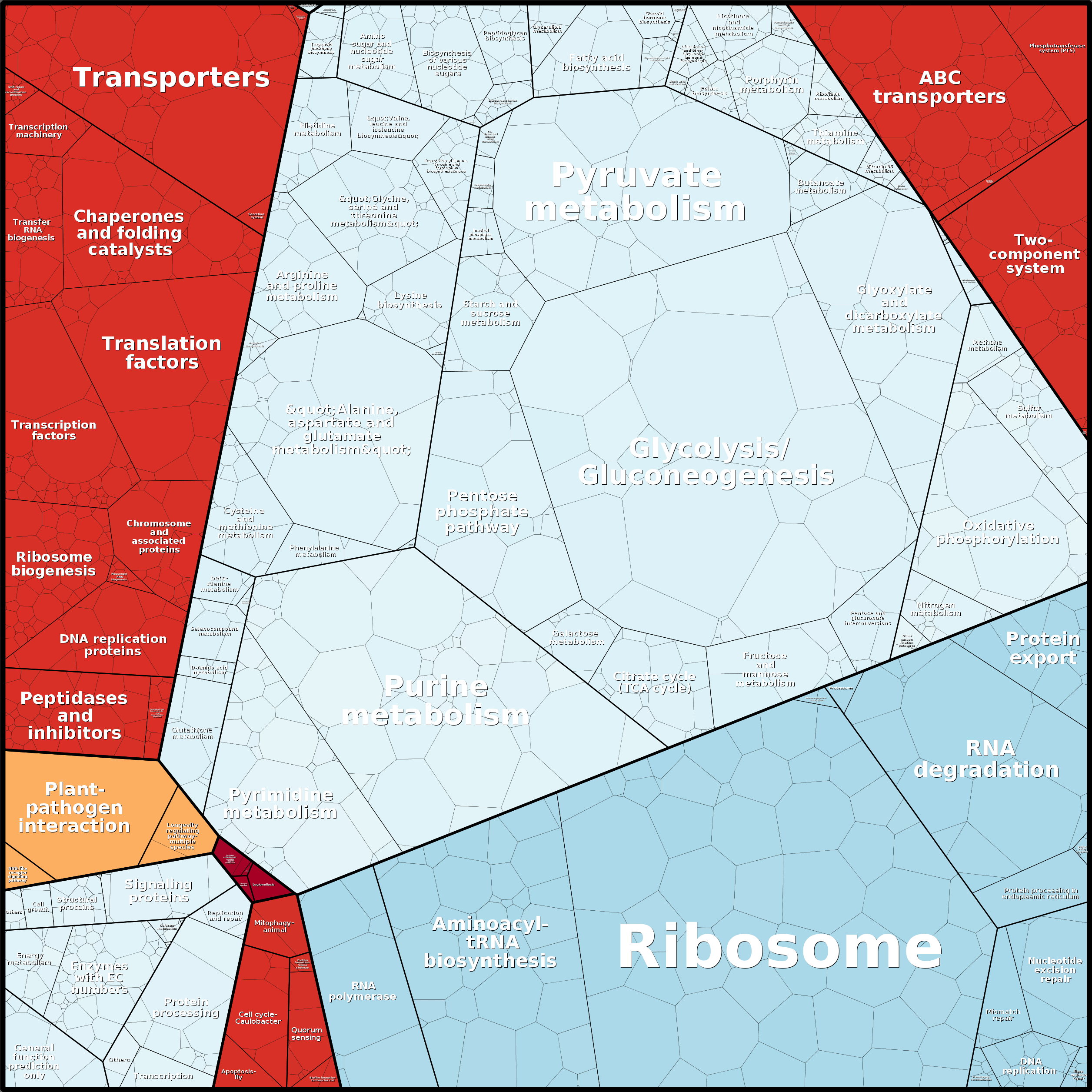 Treemap Press Ctrl-F5