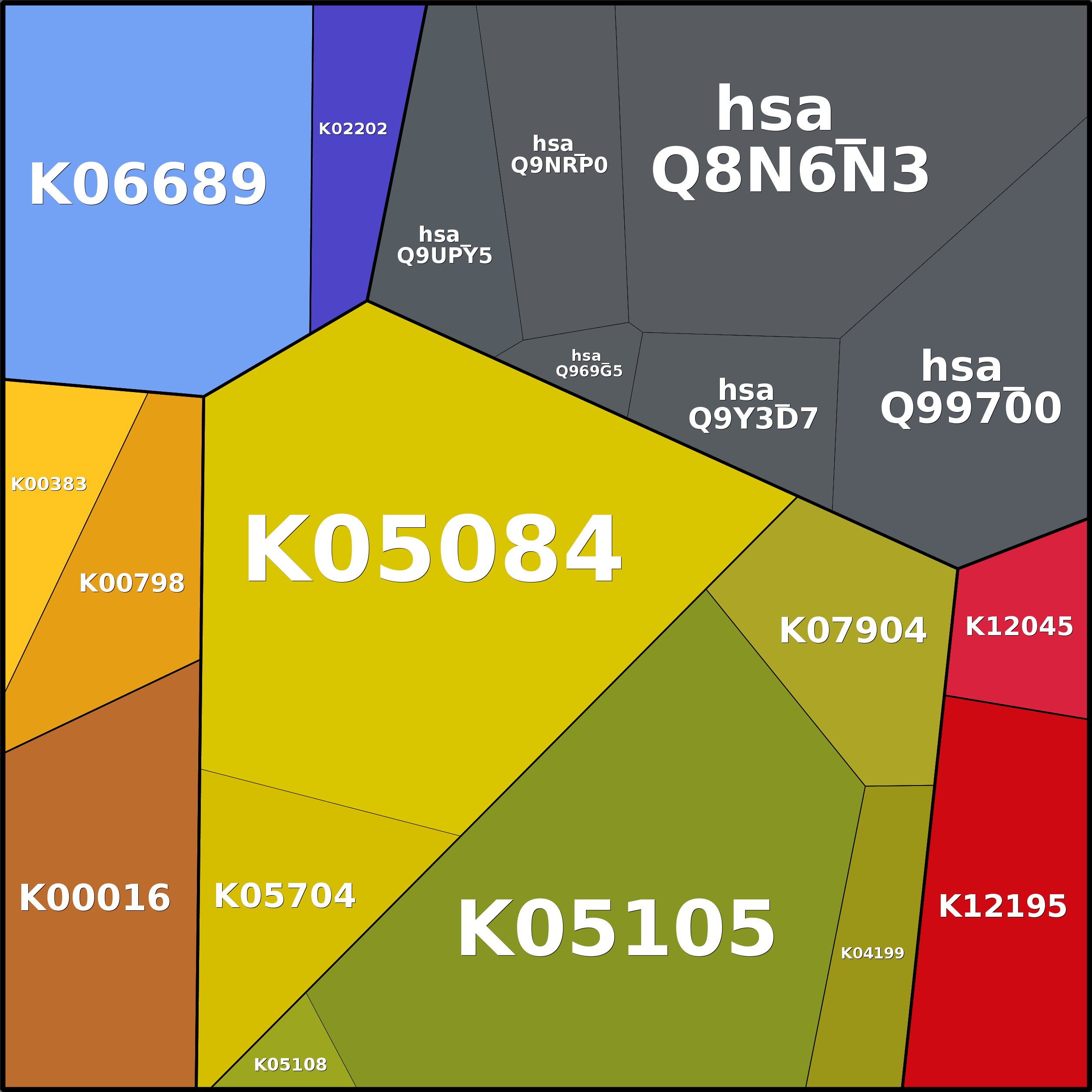 Treemap Press Ctrl-F5