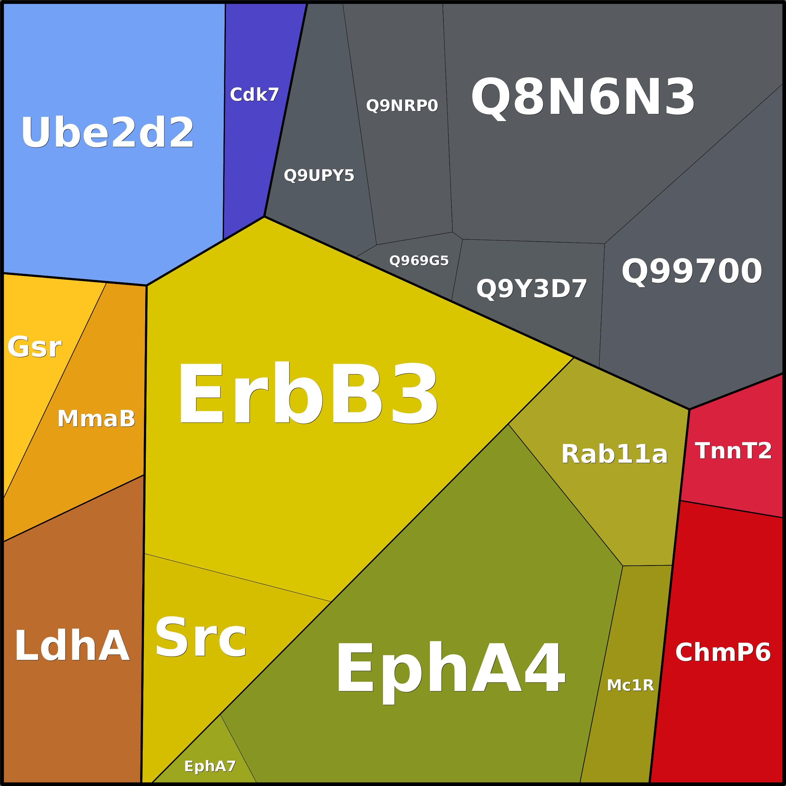 Treemap Press Ctrl-F5