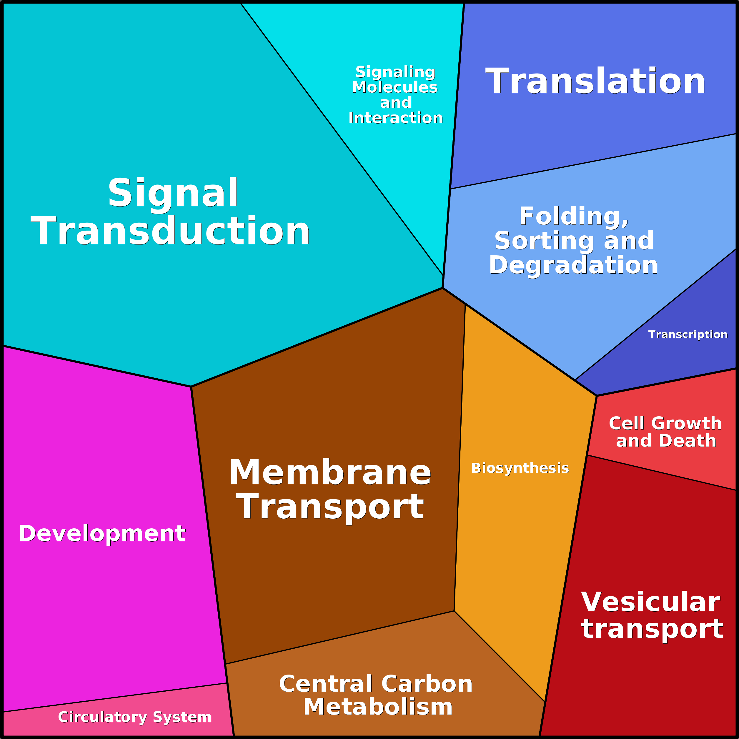 Treemap Press Ctrl-F5