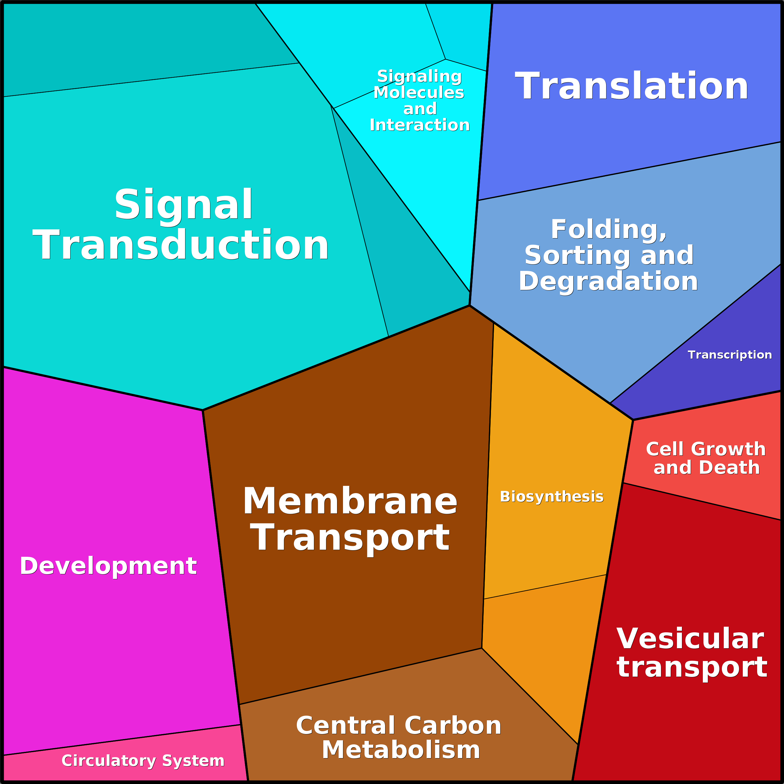 Treemap Press Ctrl-F5