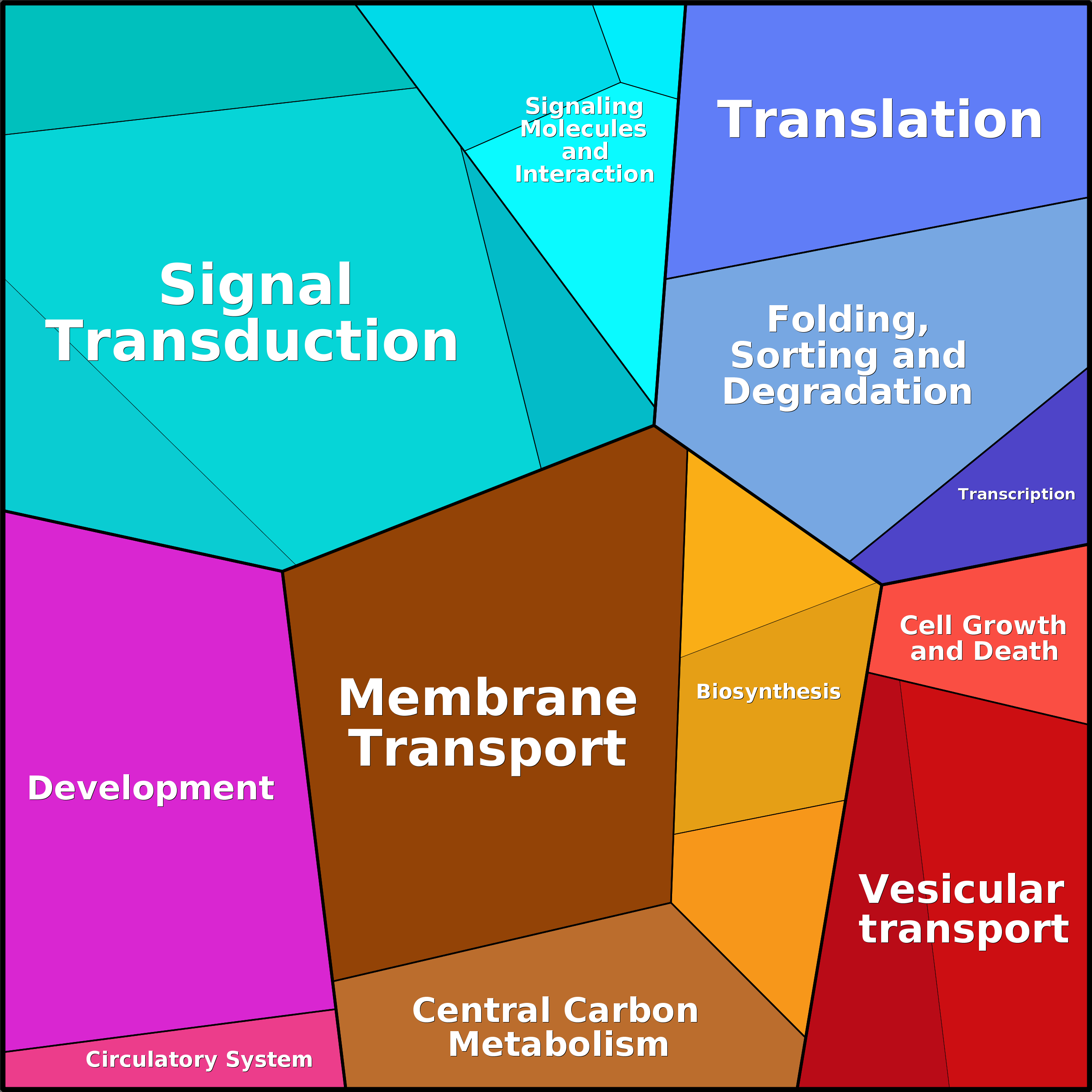 Treemap Press Ctrl-F5