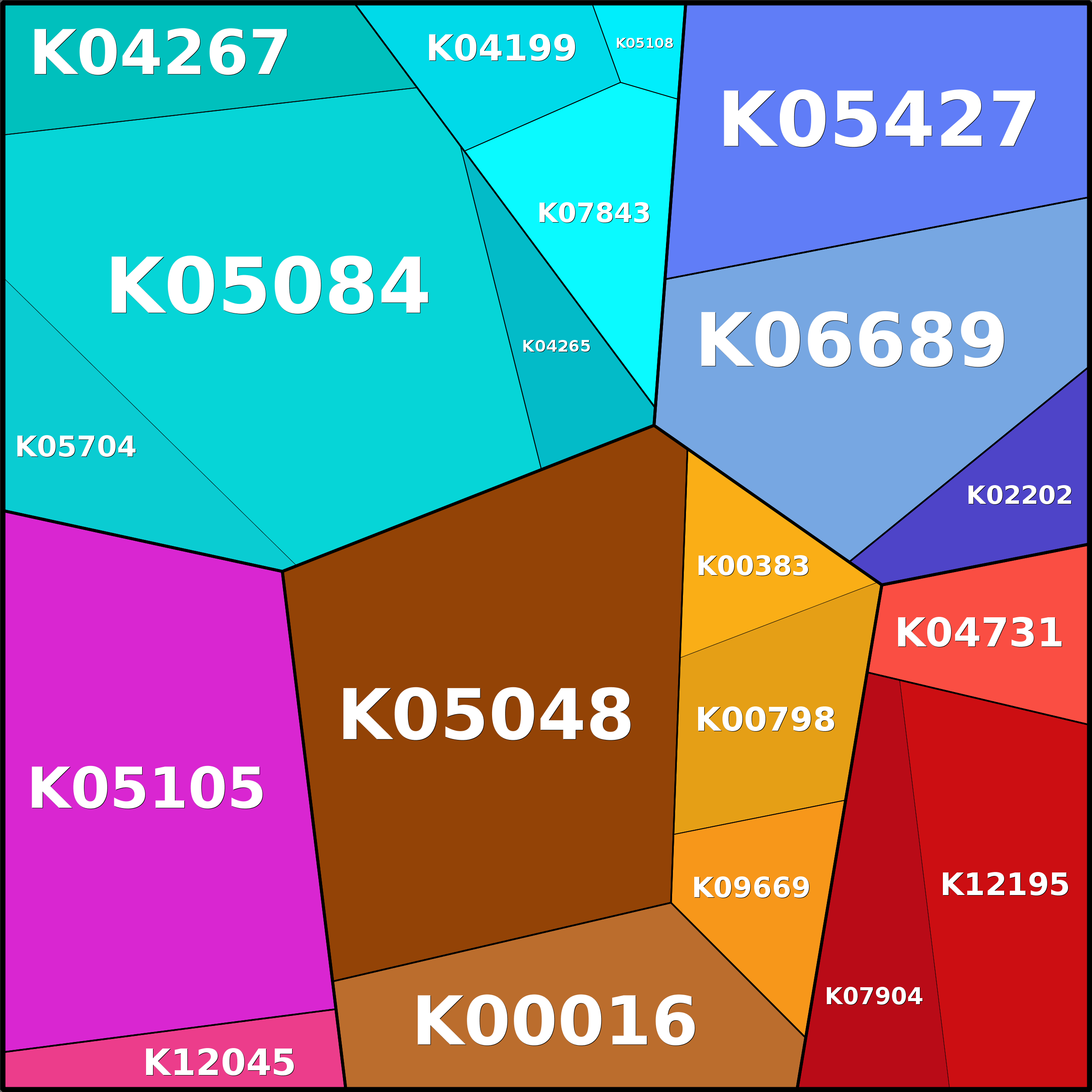 Treemap Press Ctrl-F5