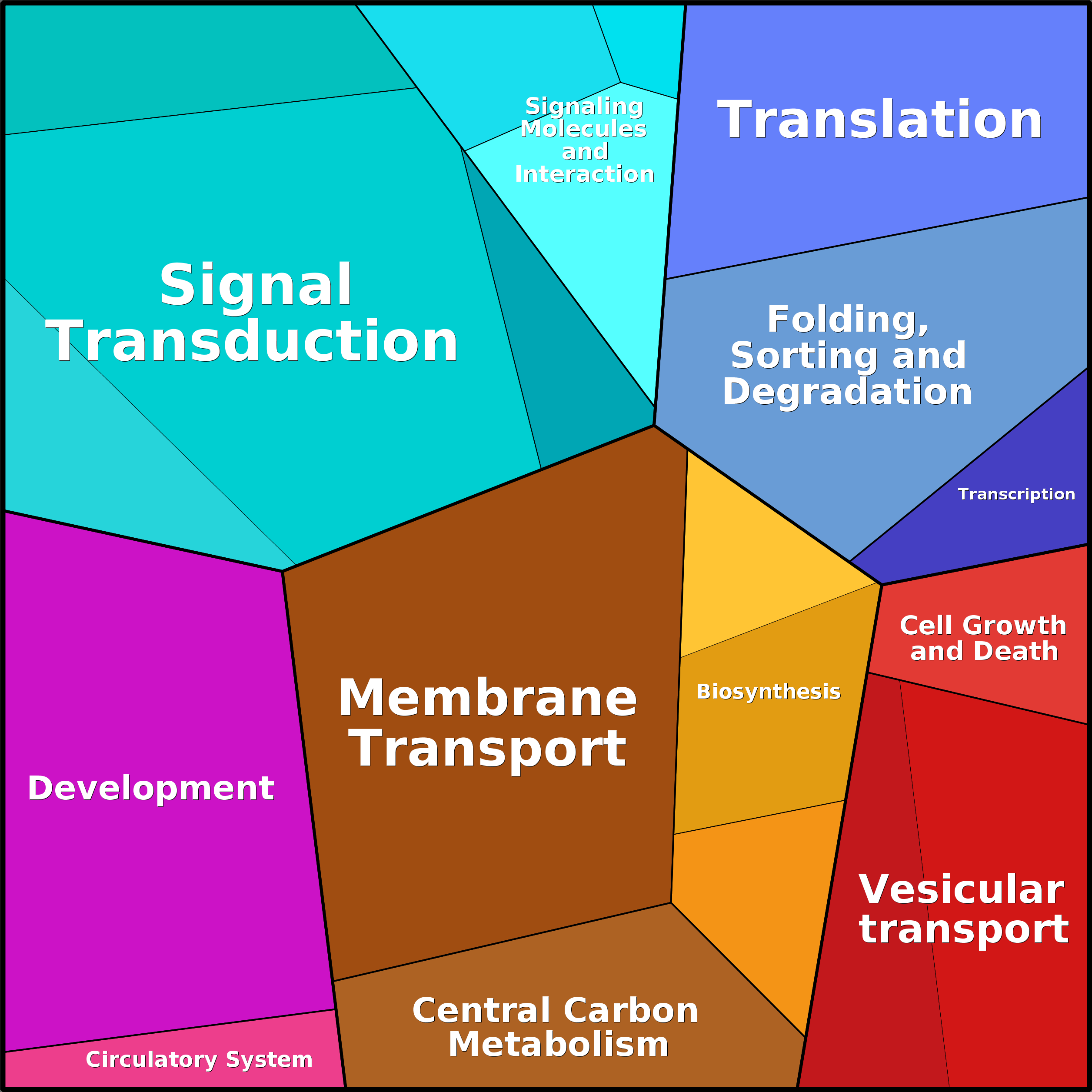 Treemap Press Ctrl-F5