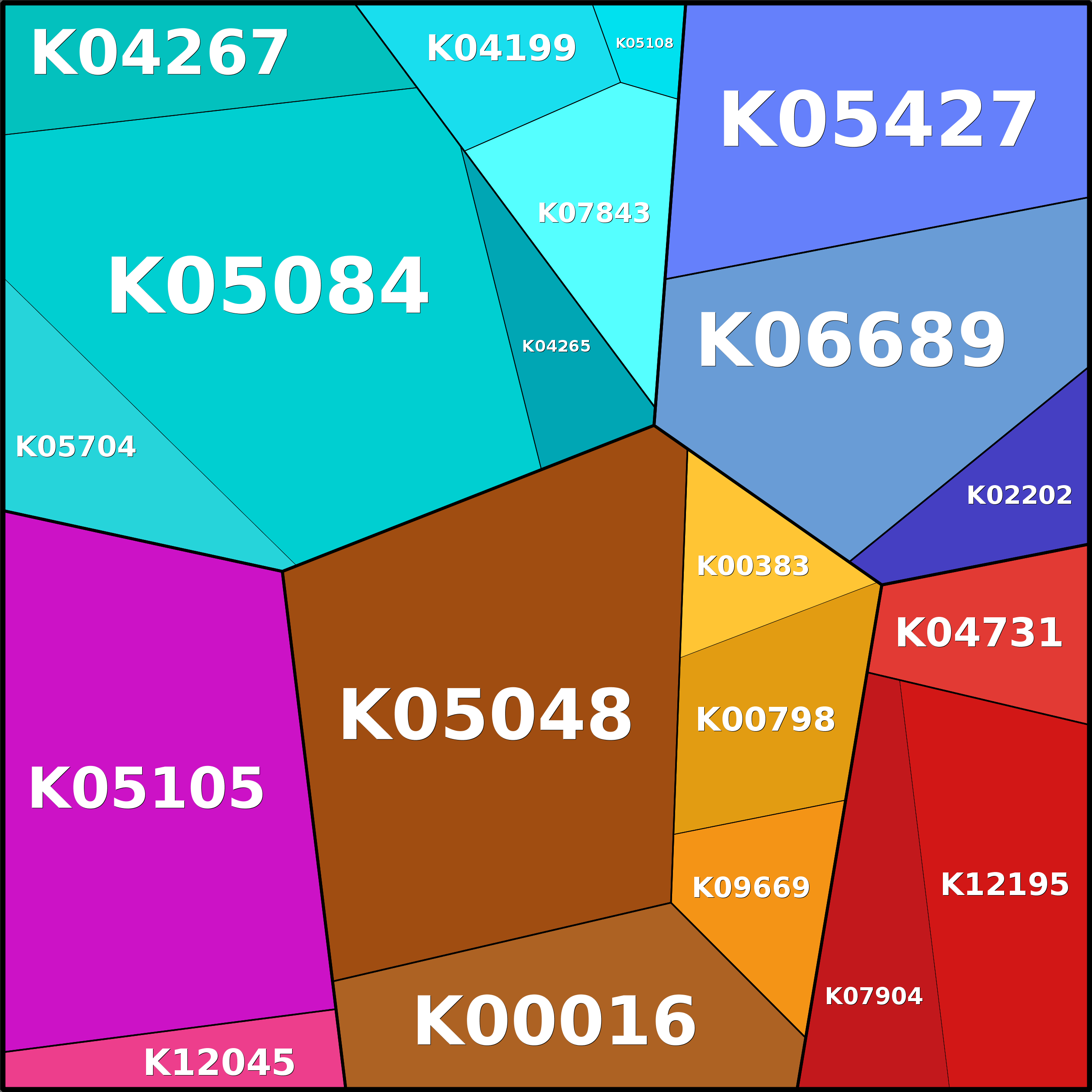 Treemap Press Ctrl-F5