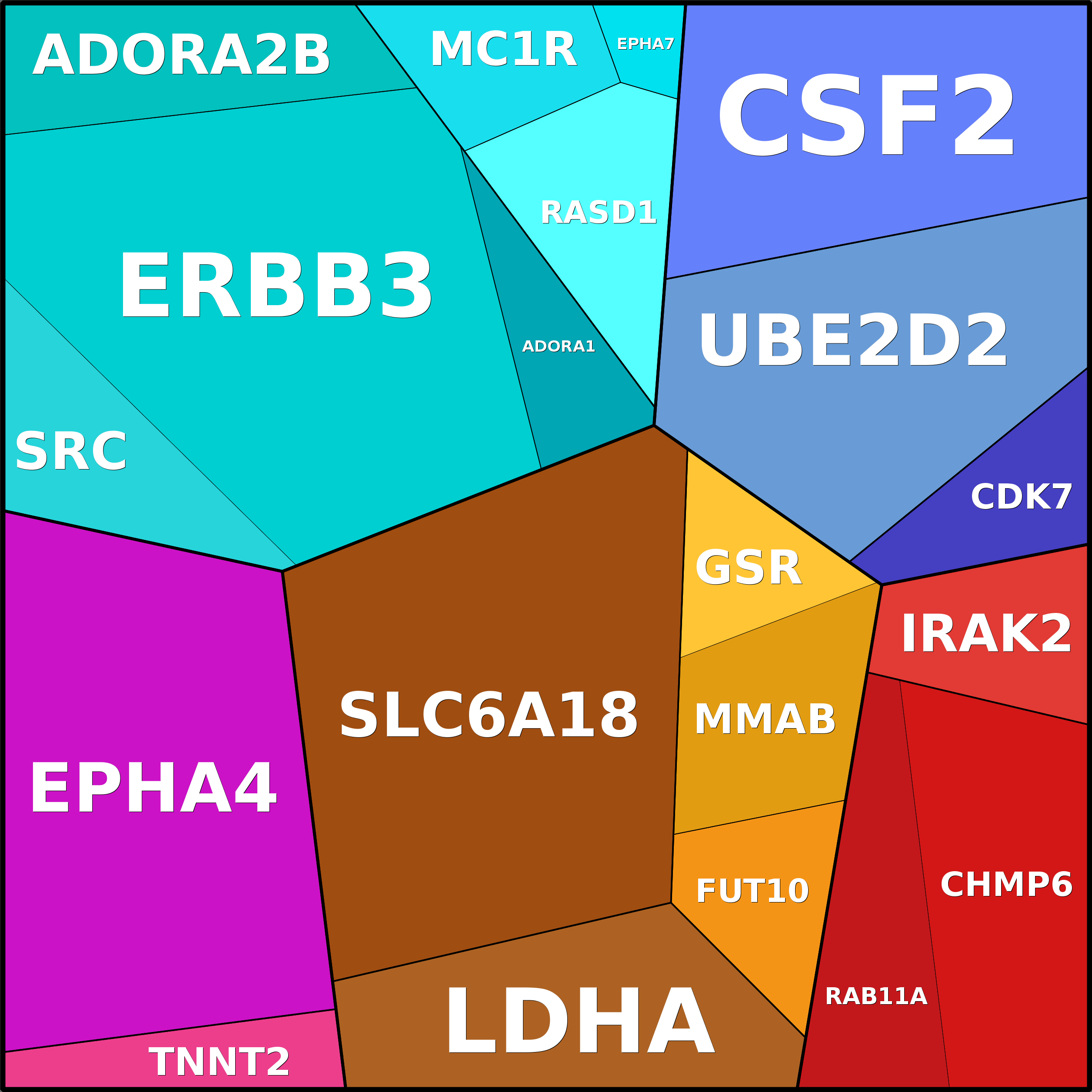 Treemap Press Ctrl-F5