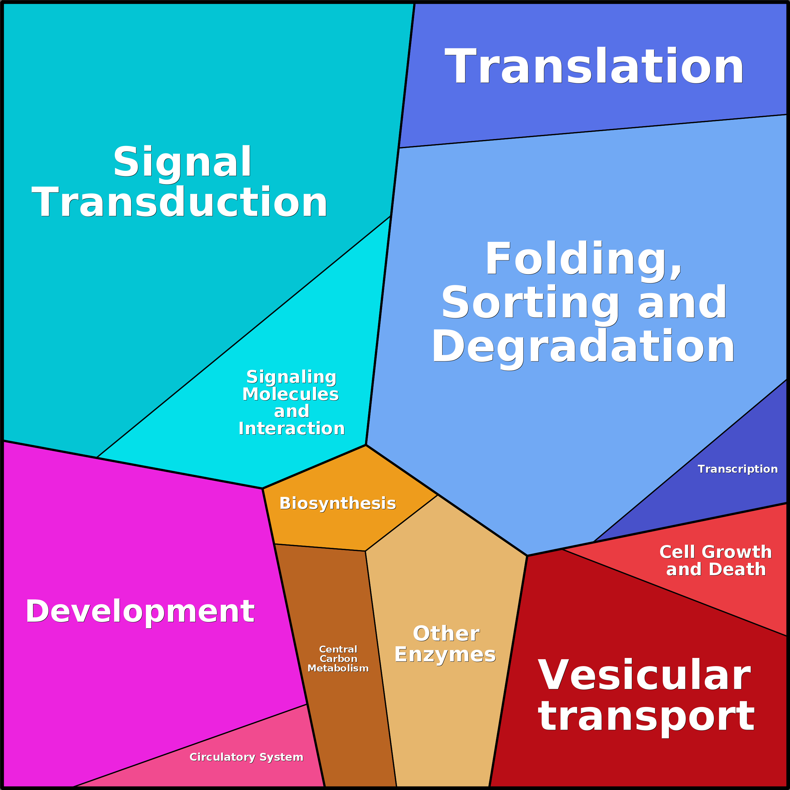 Treemap Press Ctrl-F5