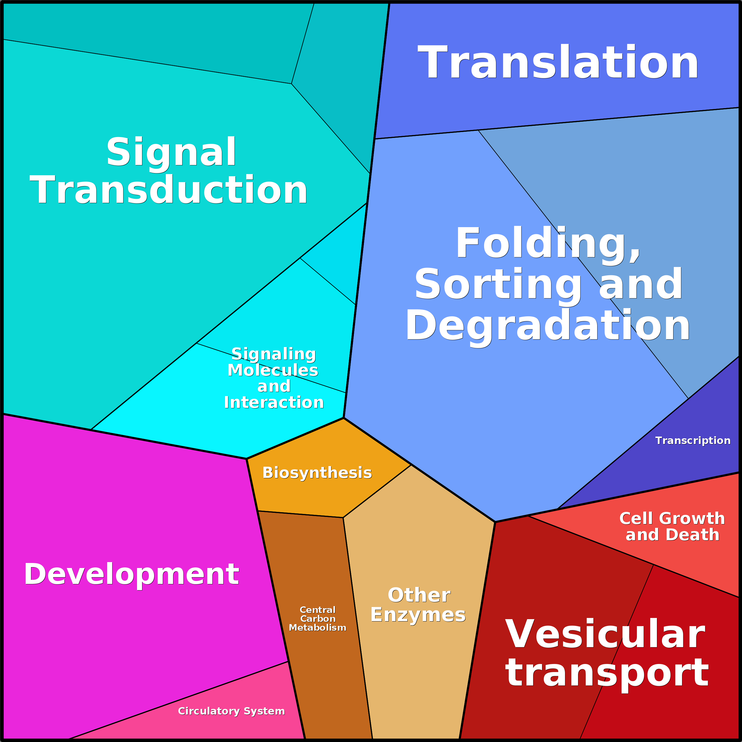 Treemap Press Ctrl-F5