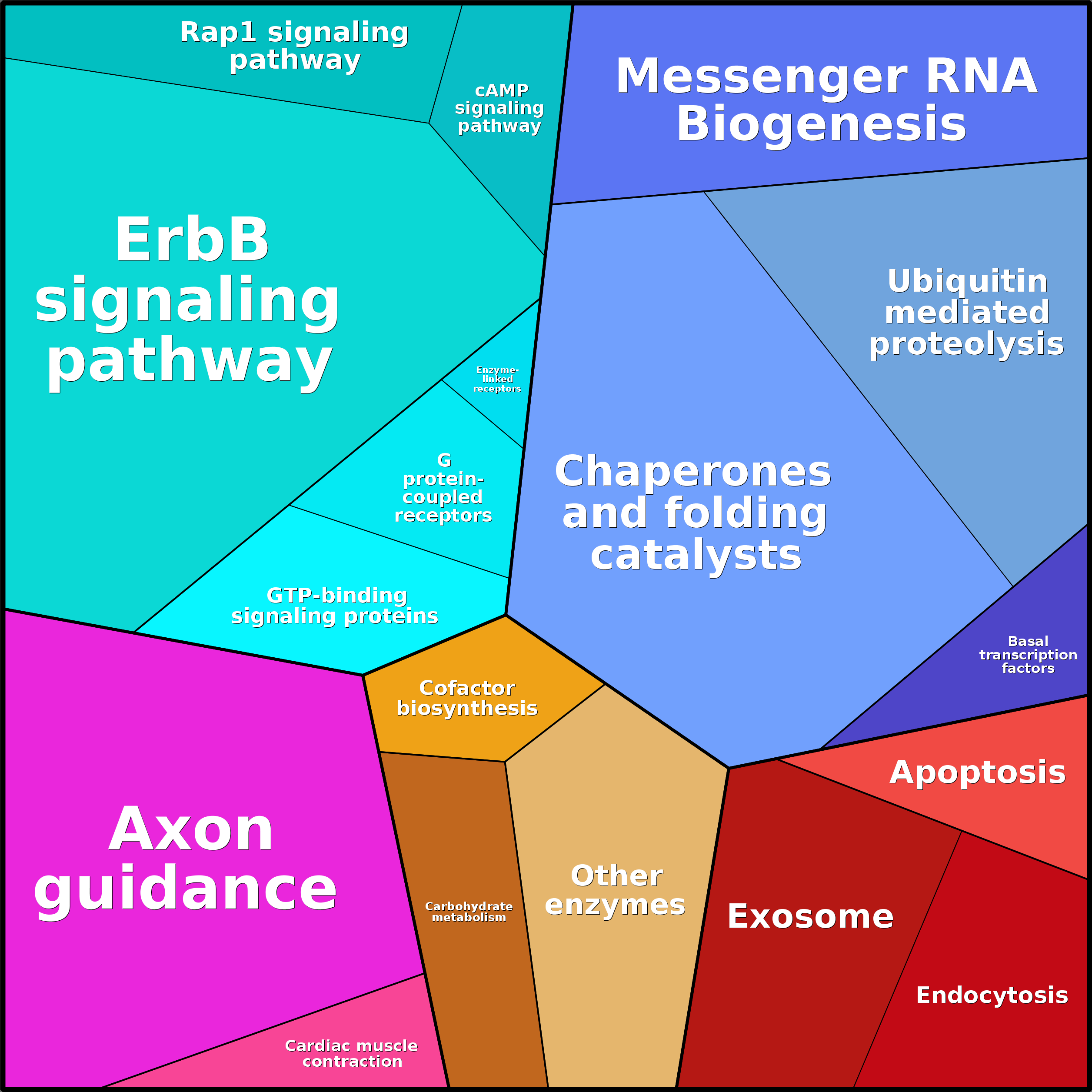 Treemap Press Ctrl-F5