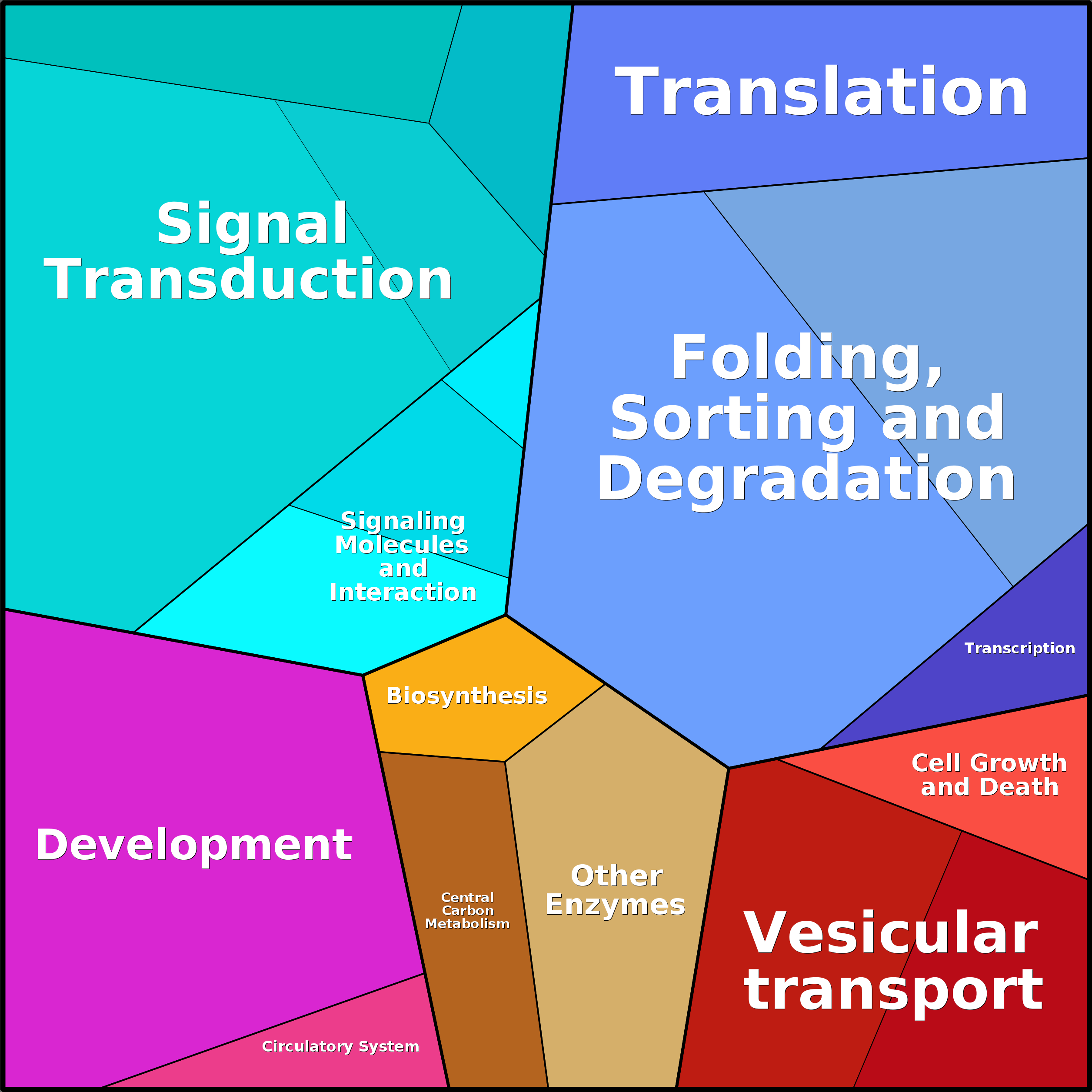 Treemap Press Ctrl-F5