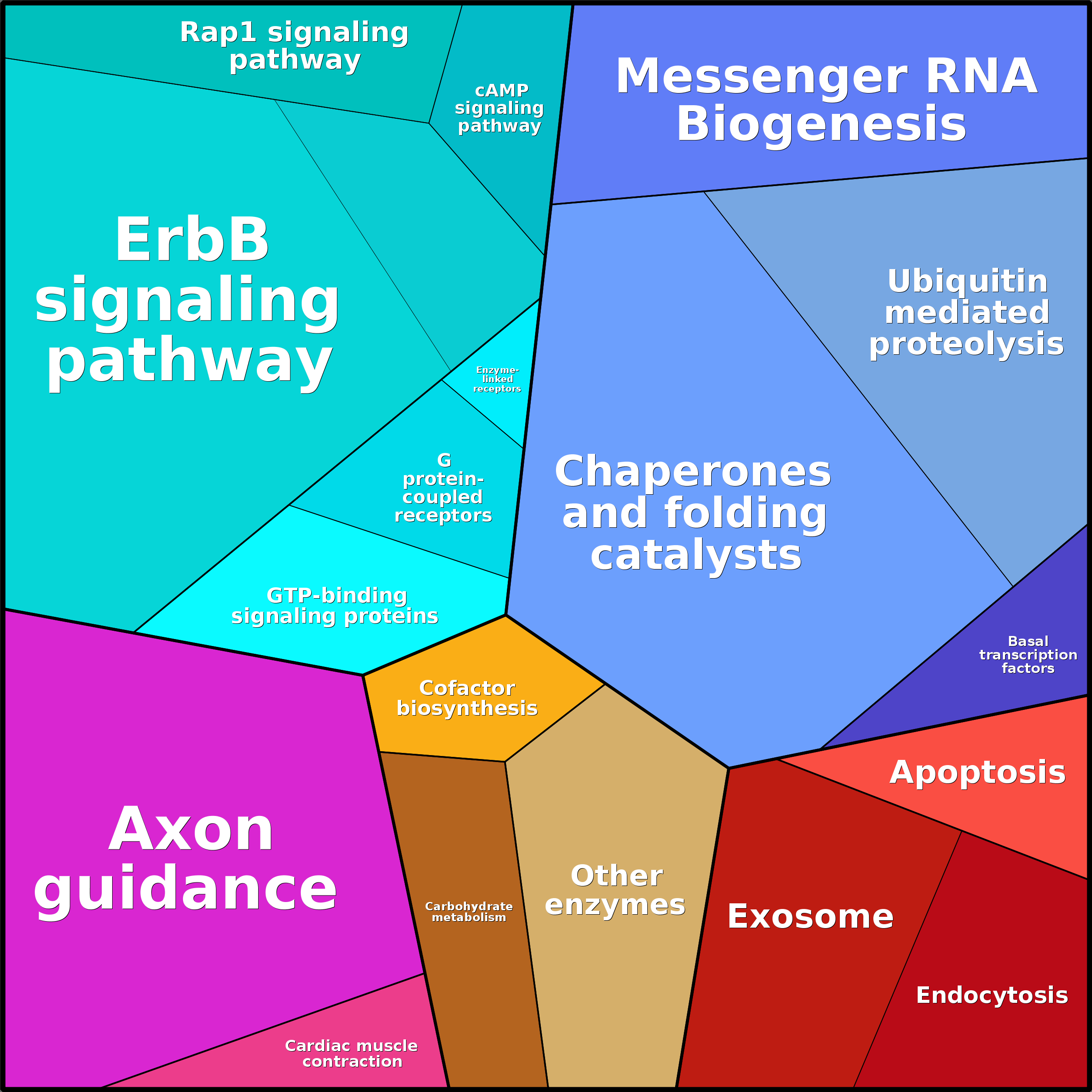 Treemap Press Ctrl-F5