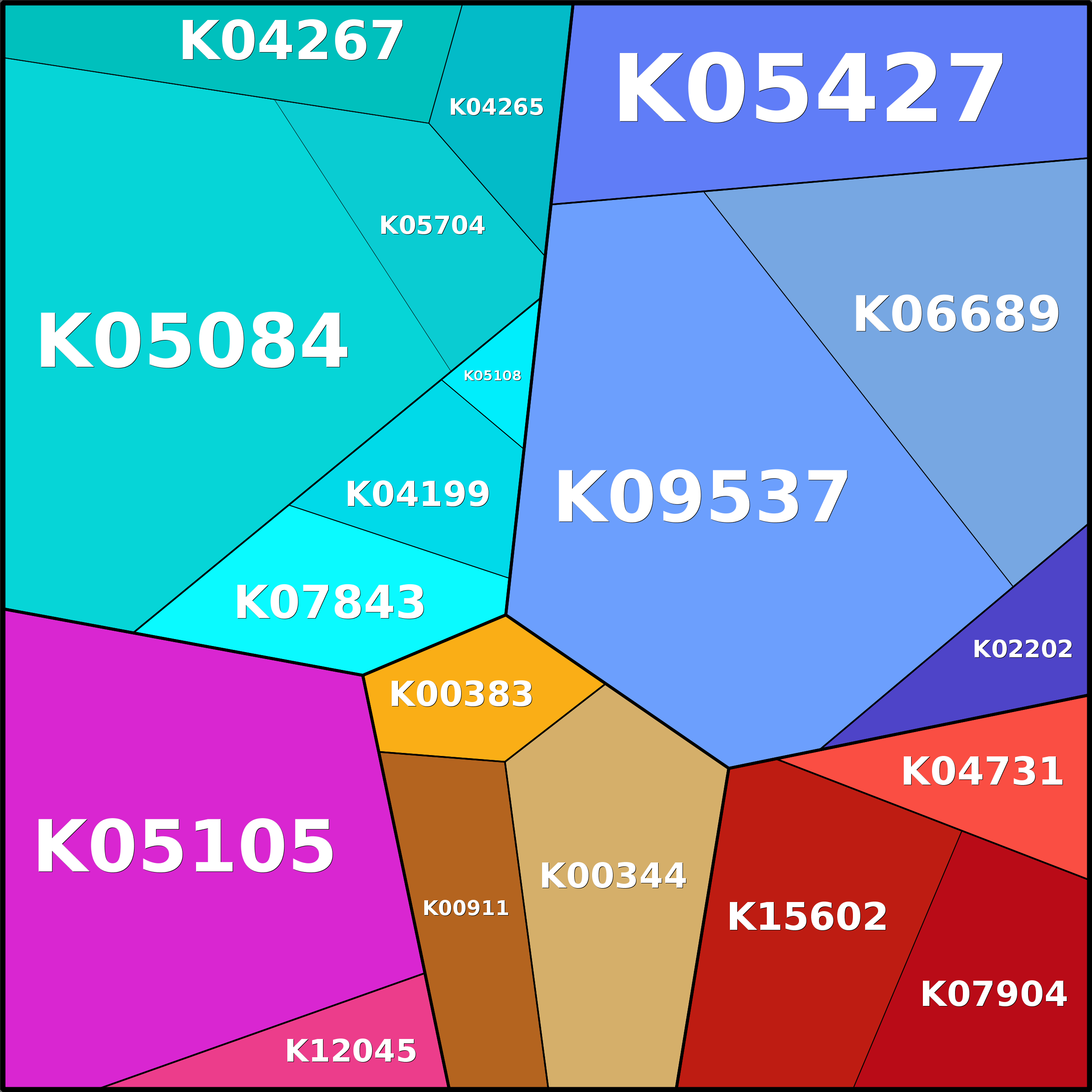 Treemap Press Ctrl-F5