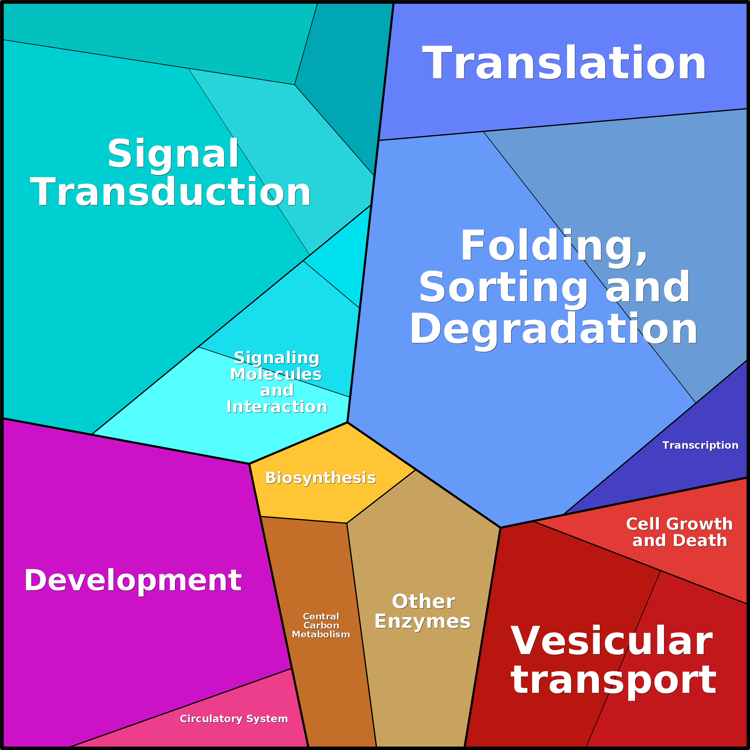 Treemap Press Ctrl-F5