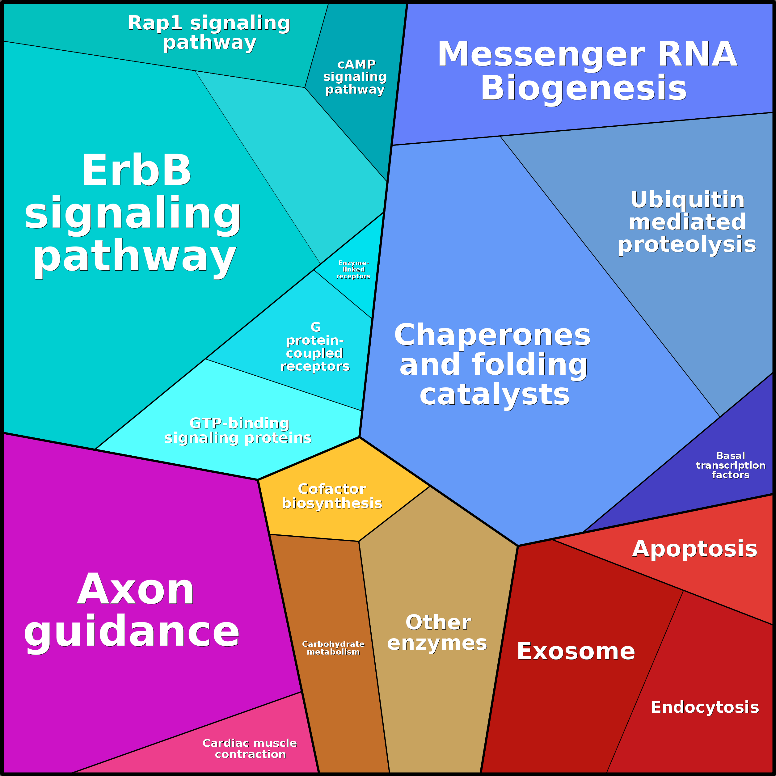 Treemap Press Ctrl-F5