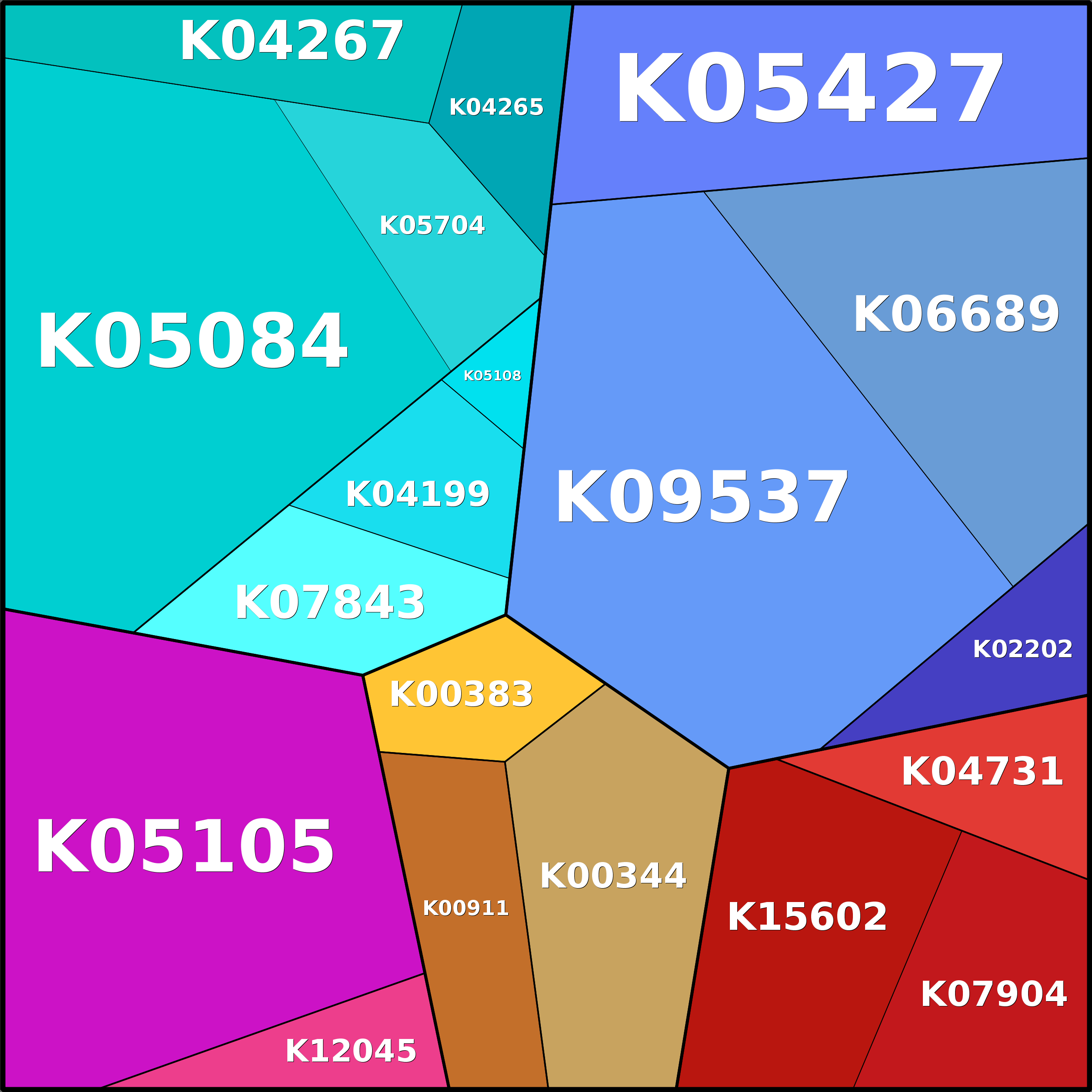 Treemap Press Ctrl-F5