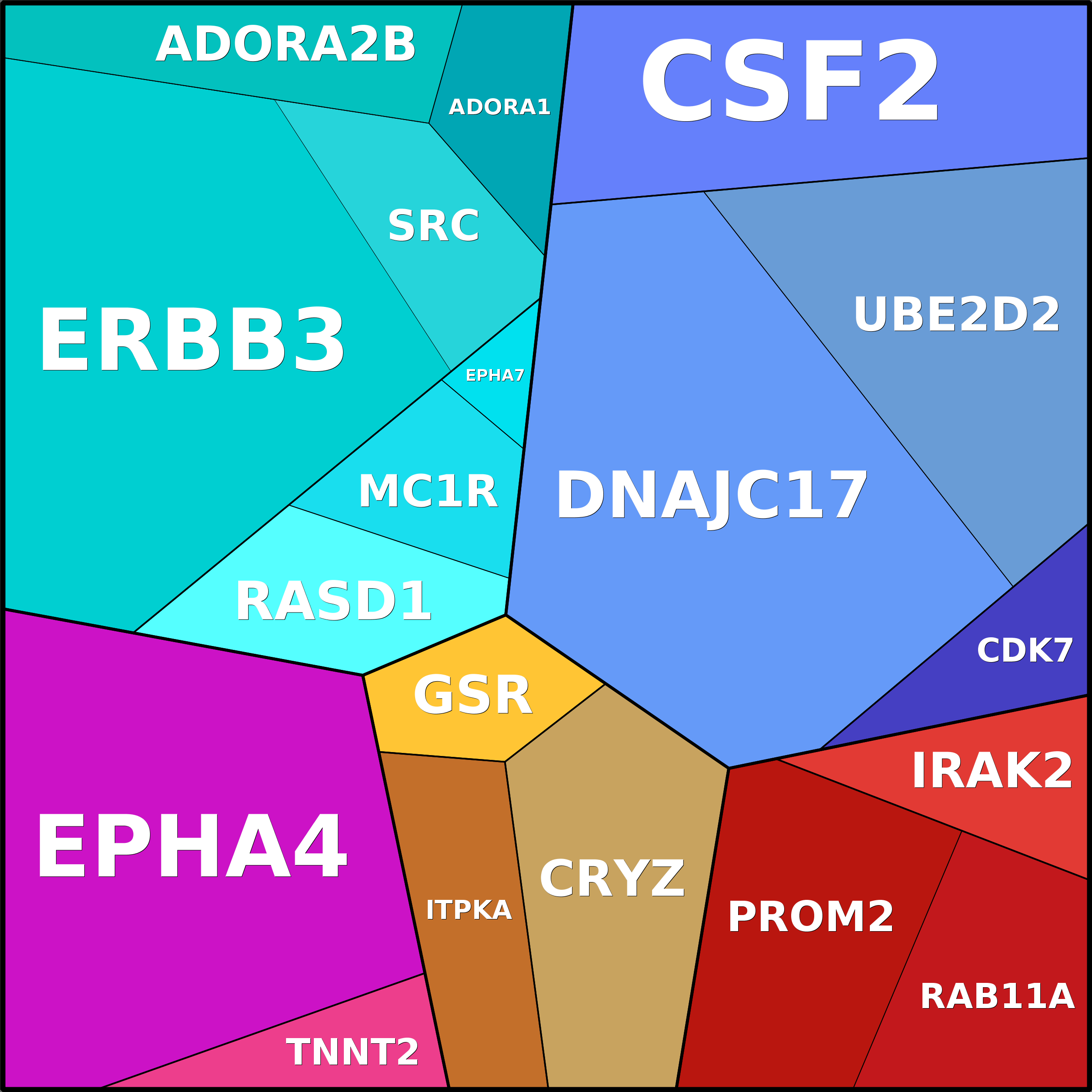 Treemap Press Ctrl-F5