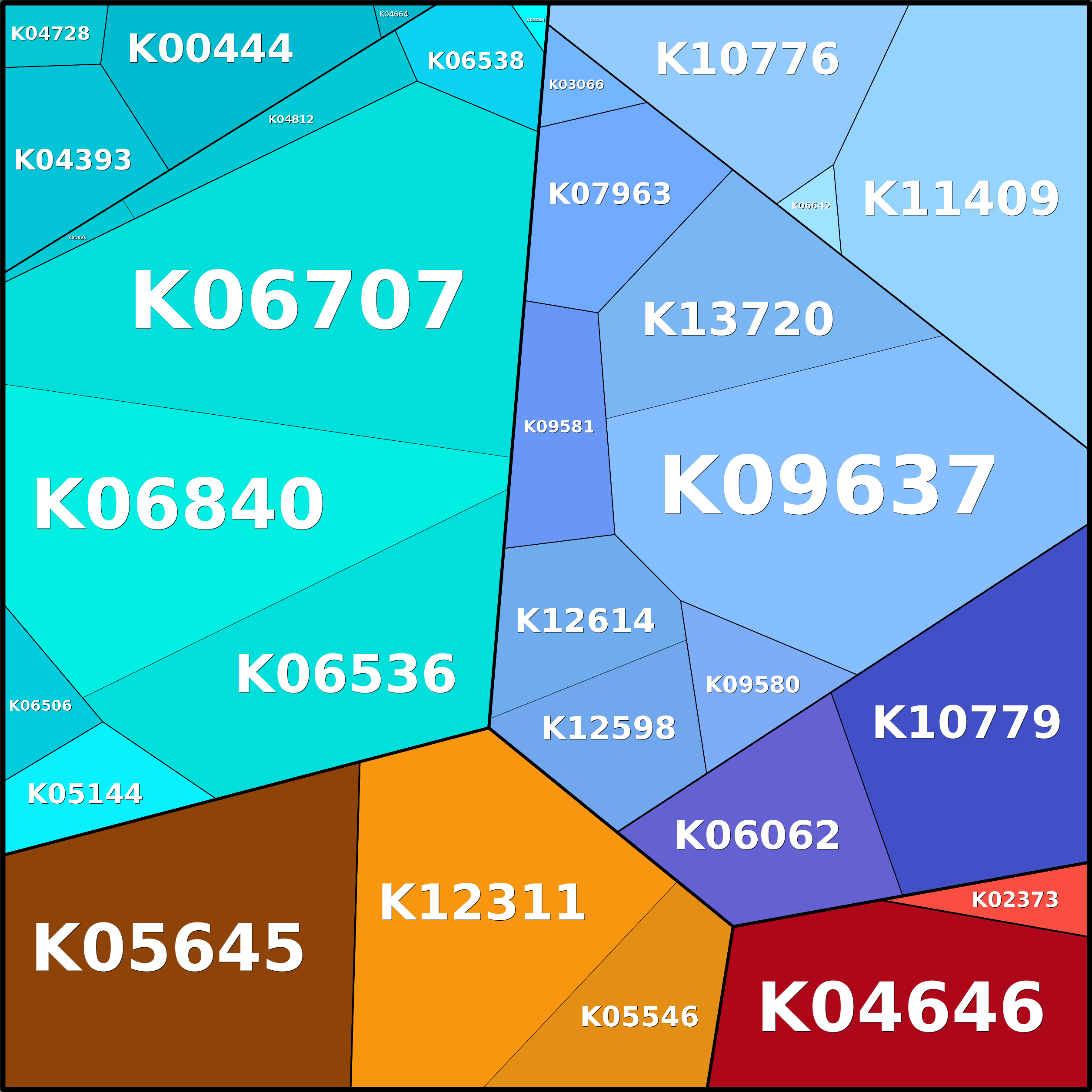 Treemap Press Ctrl-F5