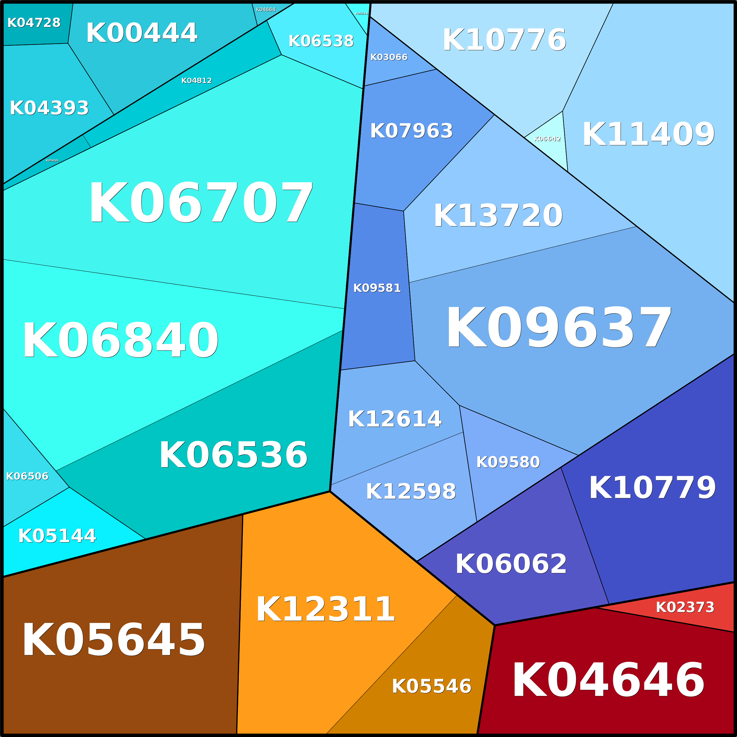 Treemap Press Ctrl-F5