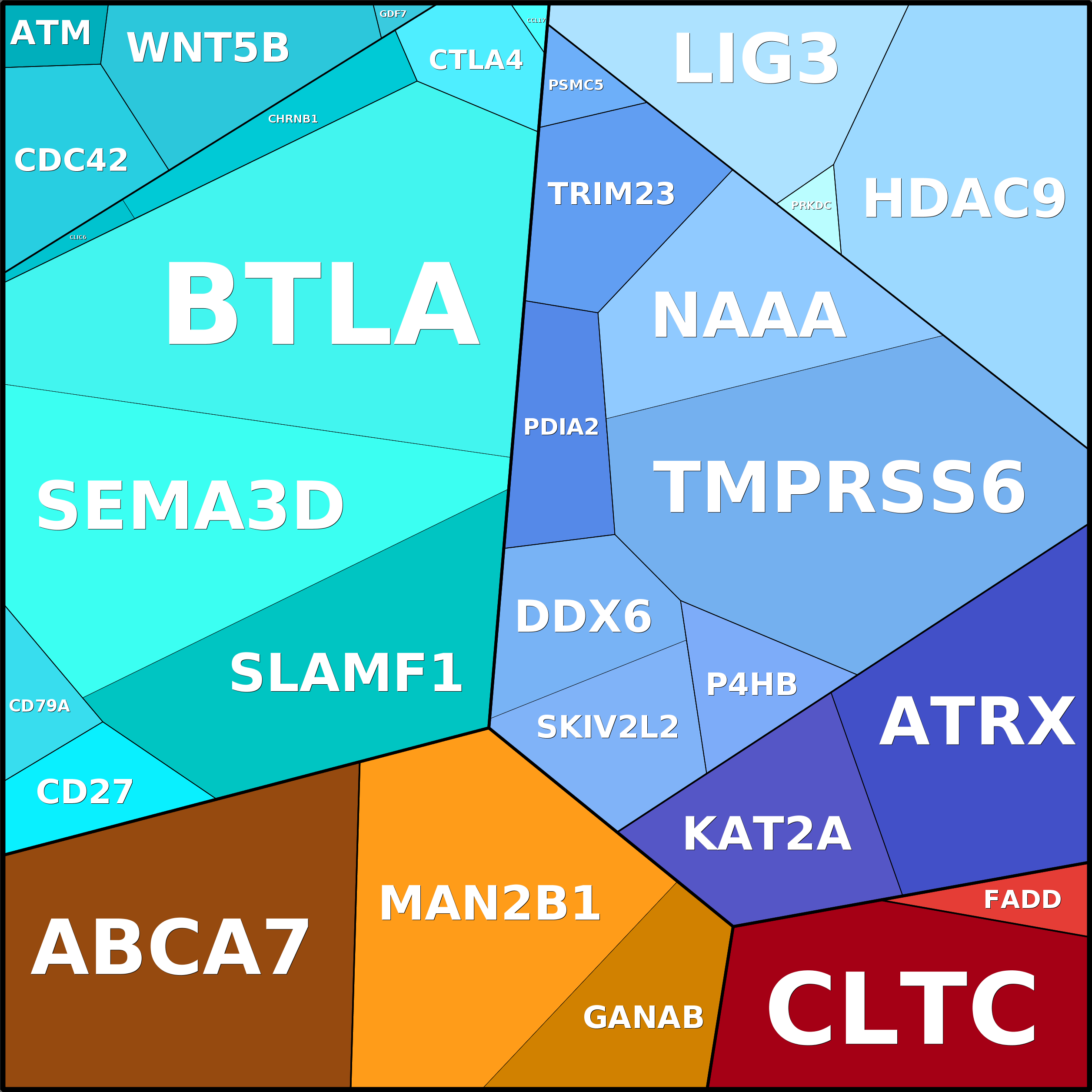Treemap Press Ctrl-F5