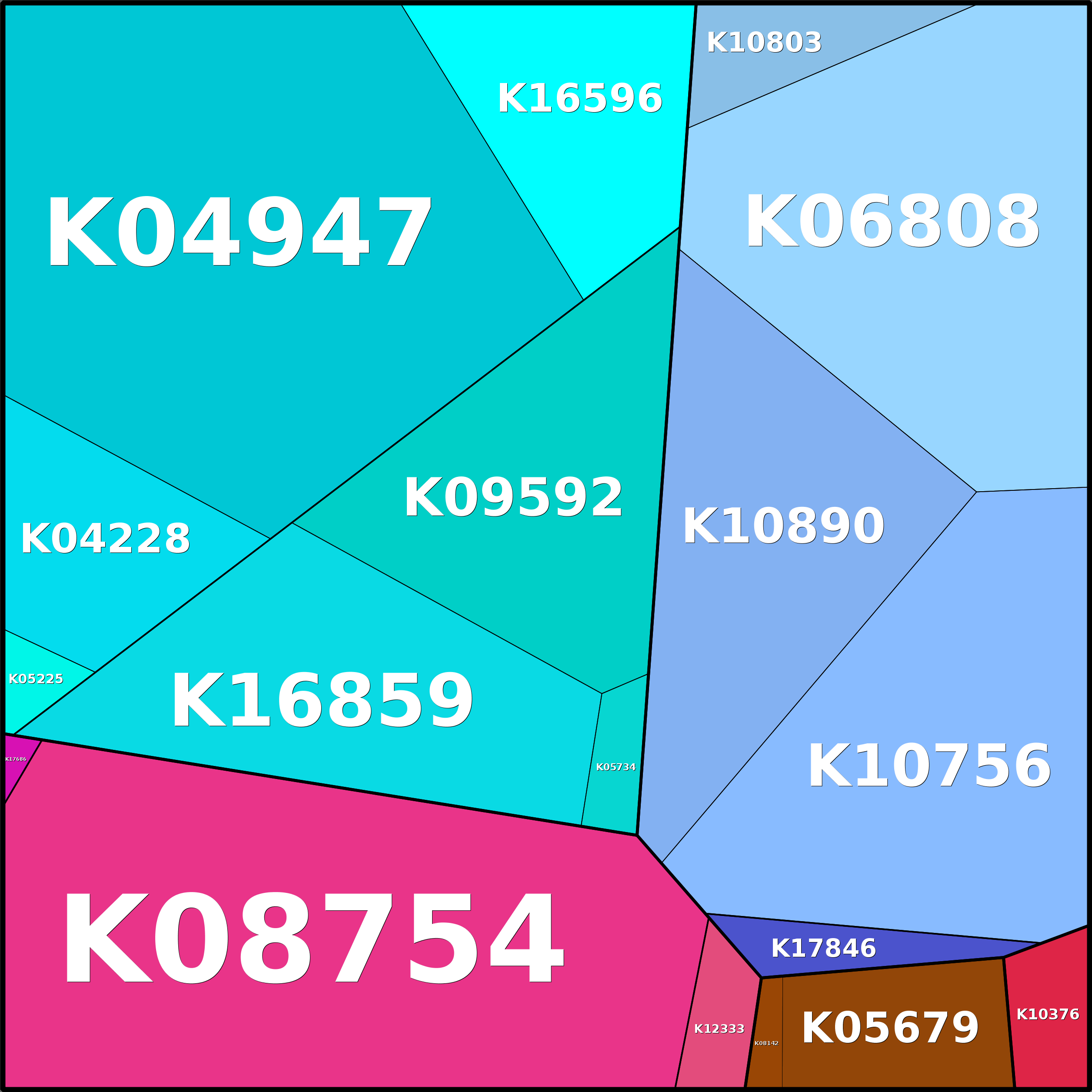 Treemap Press Ctrl-F5