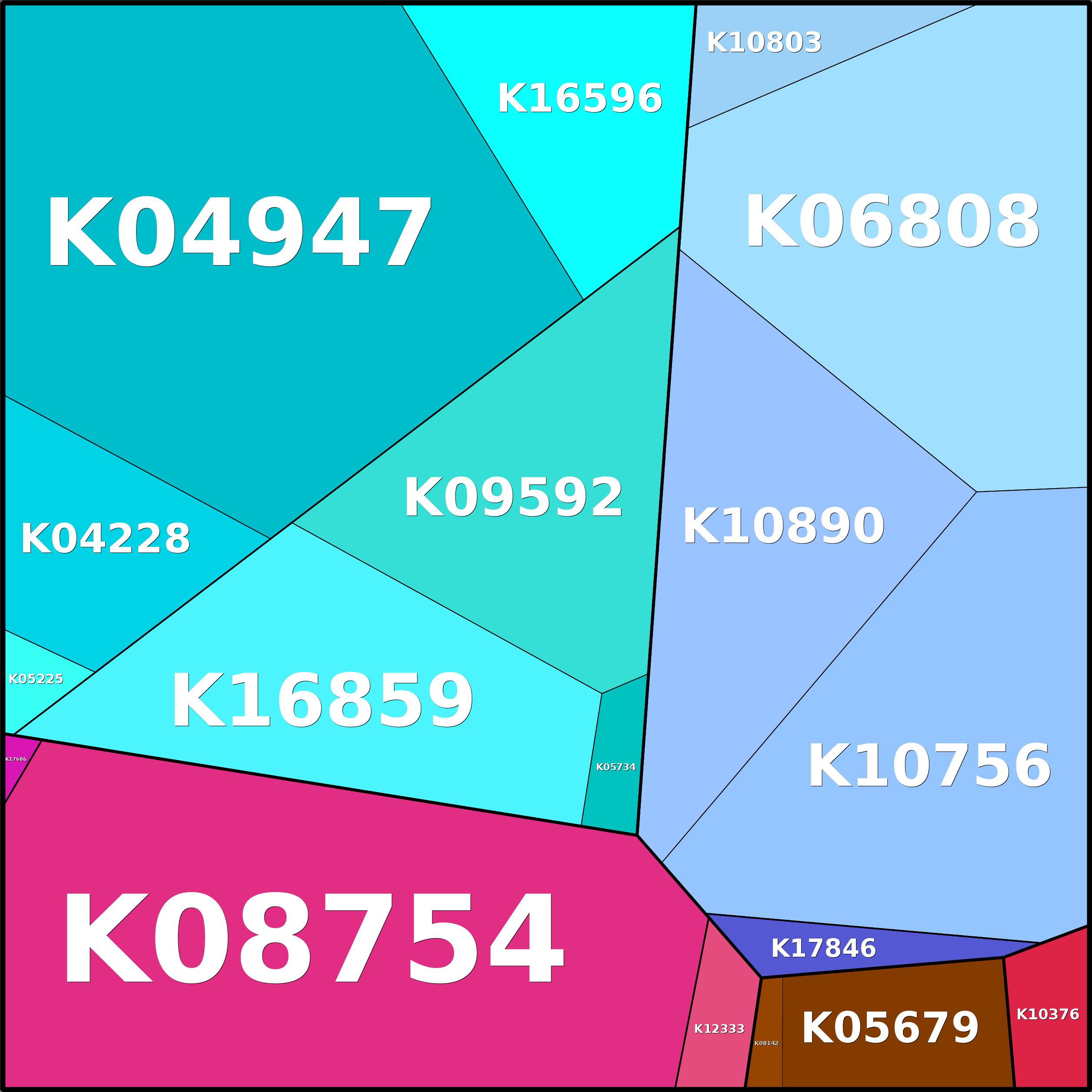 Treemap Press Ctrl-F5