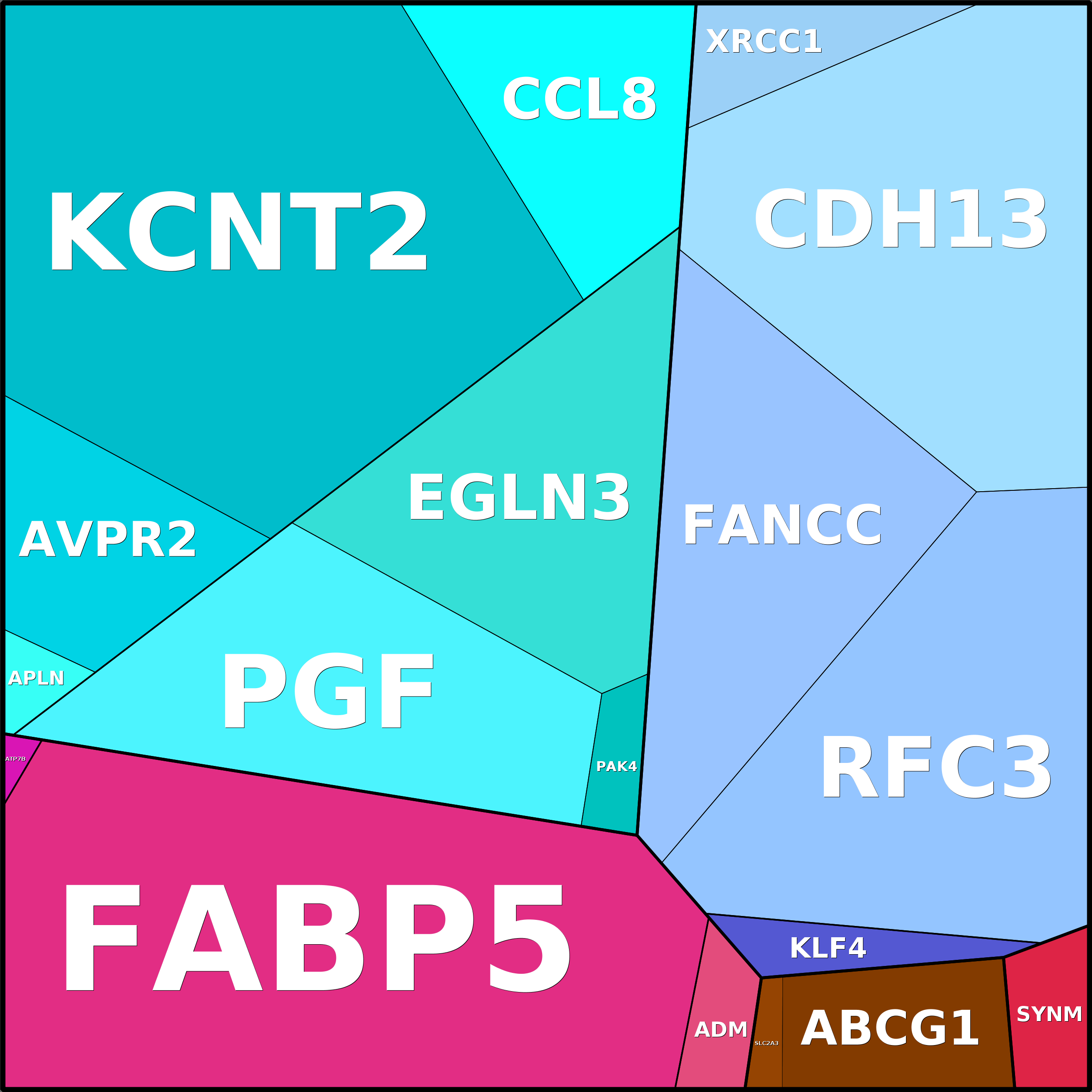 Treemap Press Ctrl-F5