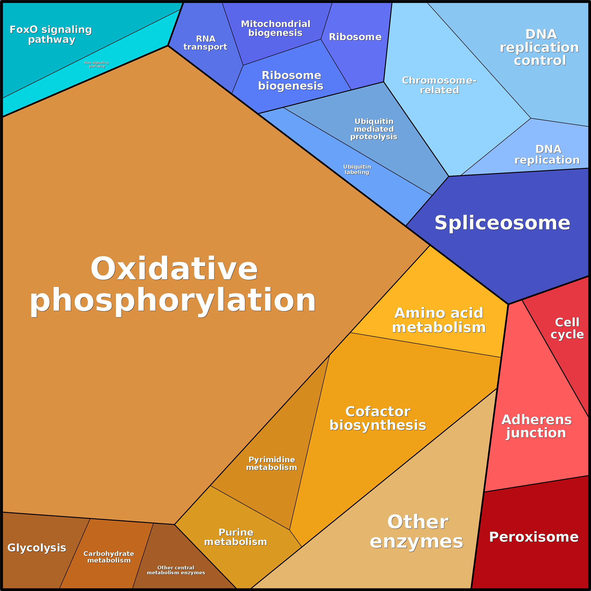 Treemap Press Ctrl-F5
