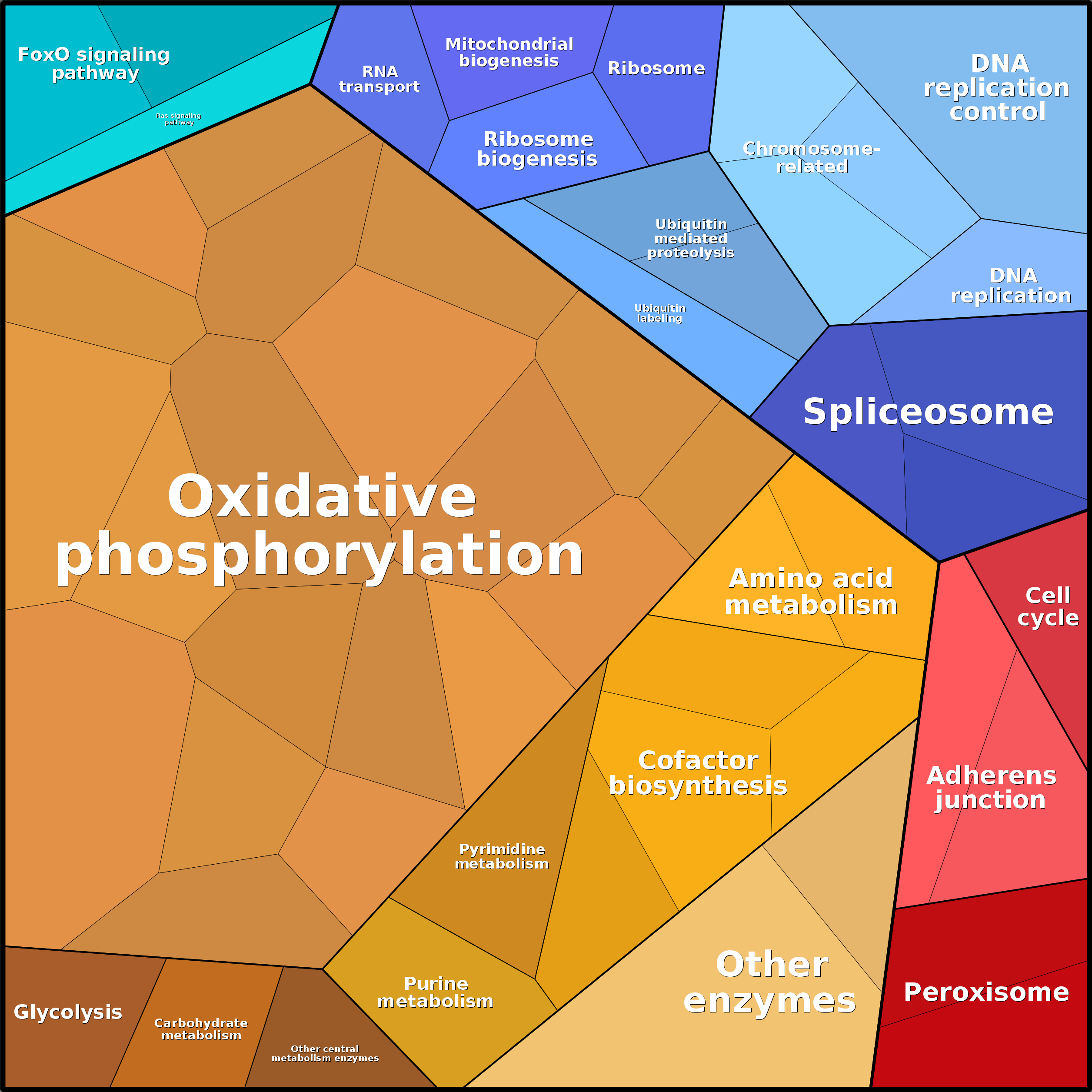 Treemap Press Ctrl-F5