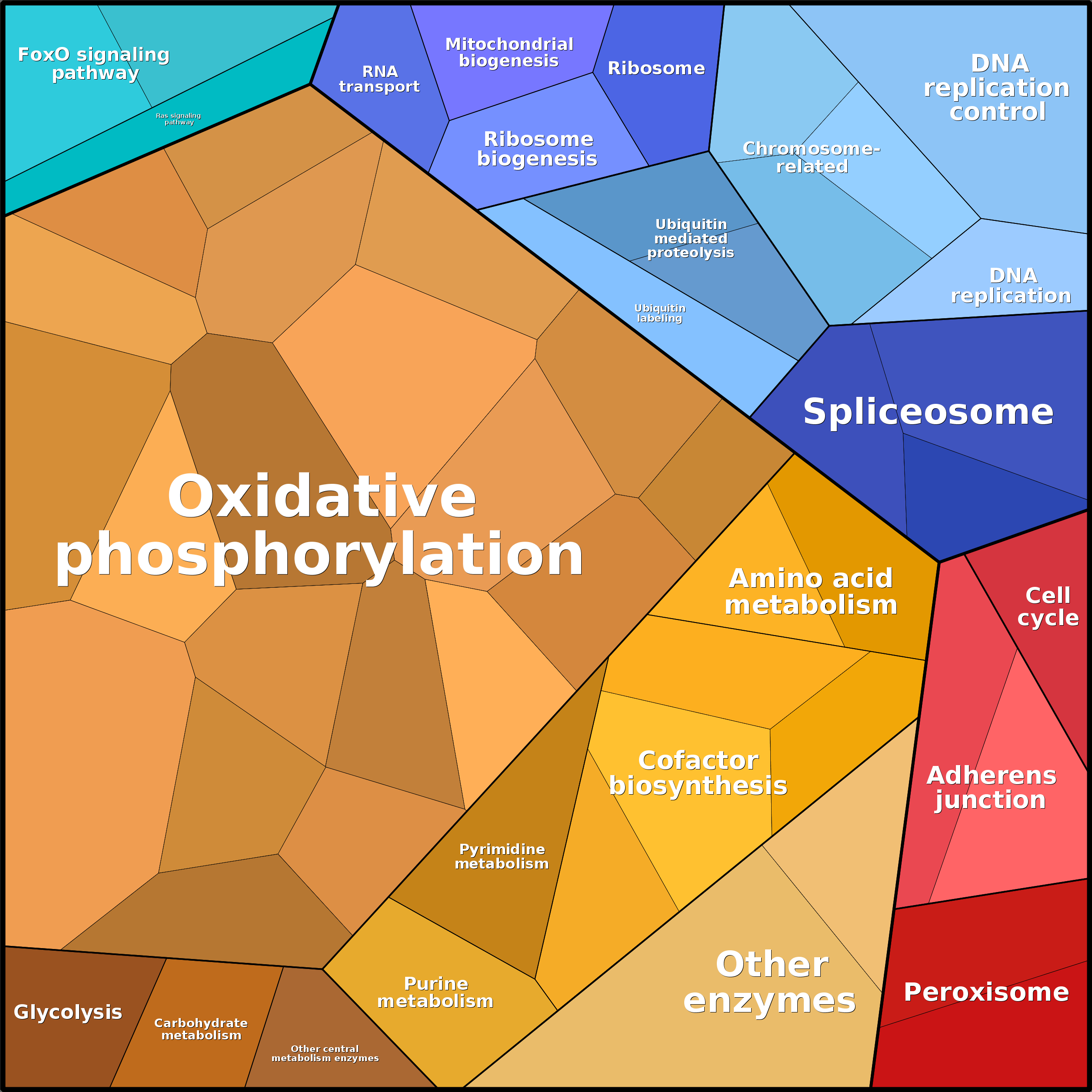 Treemap Press Ctrl-F5
