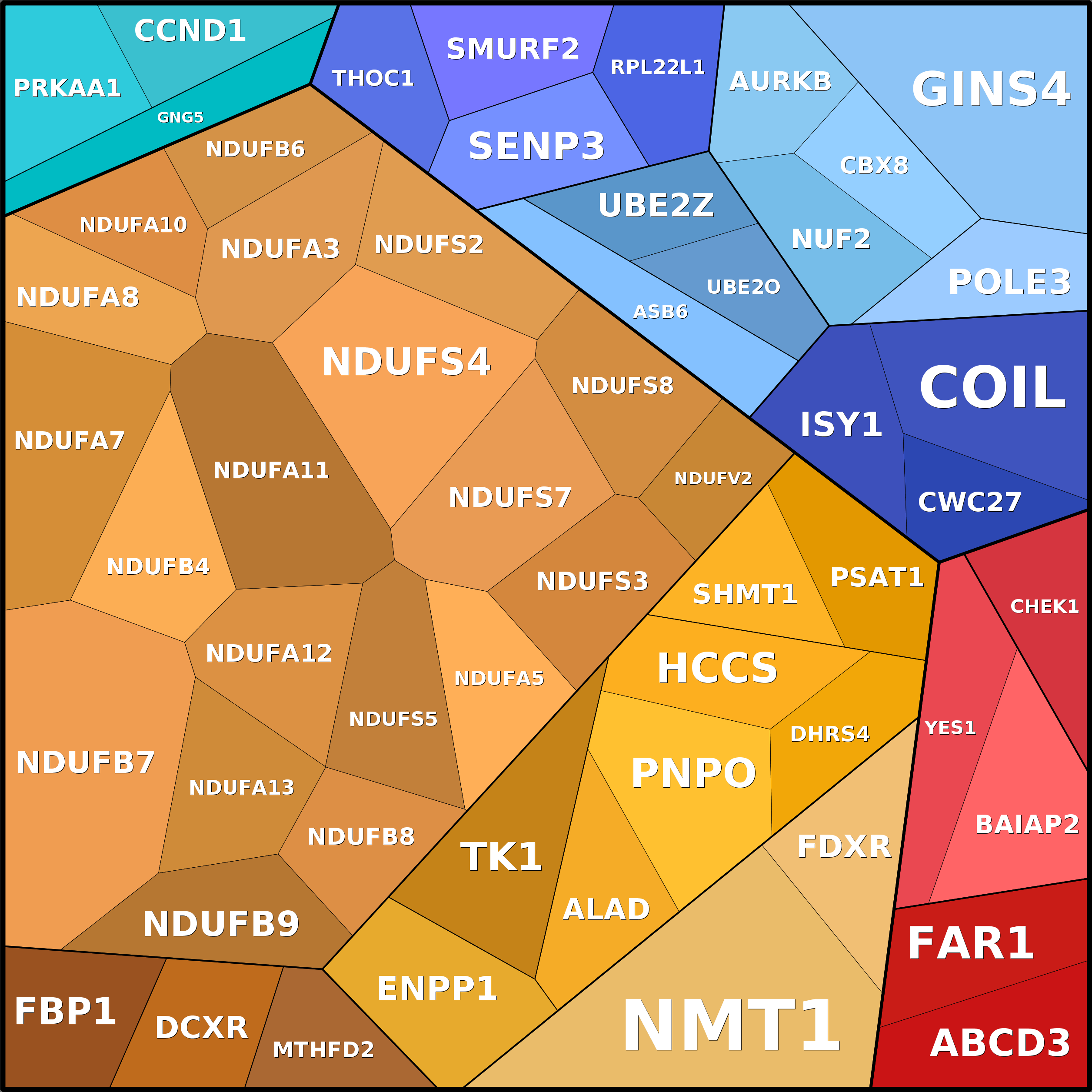 Treemap Press Ctrl-F5