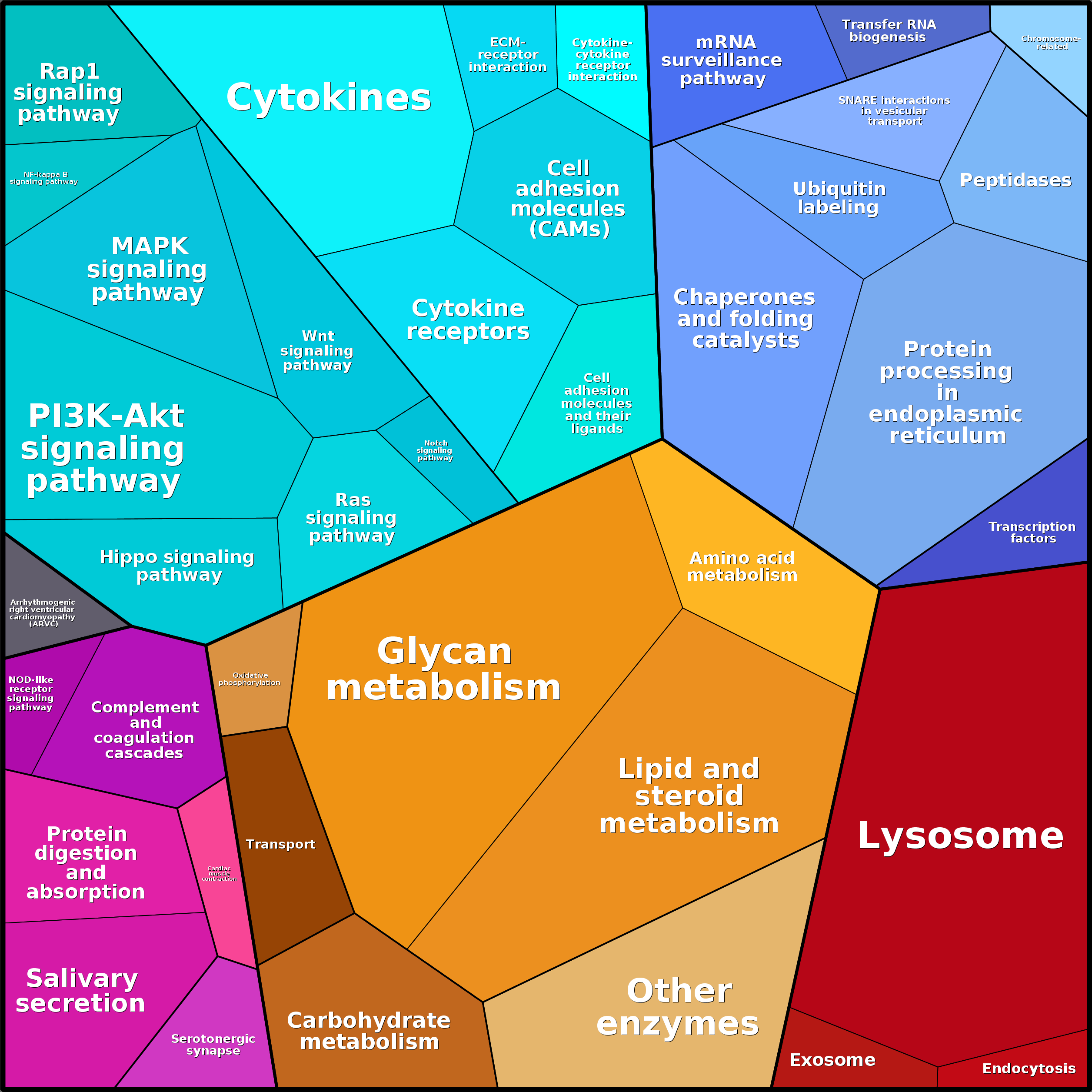 Treemap Press Ctrl-F5
