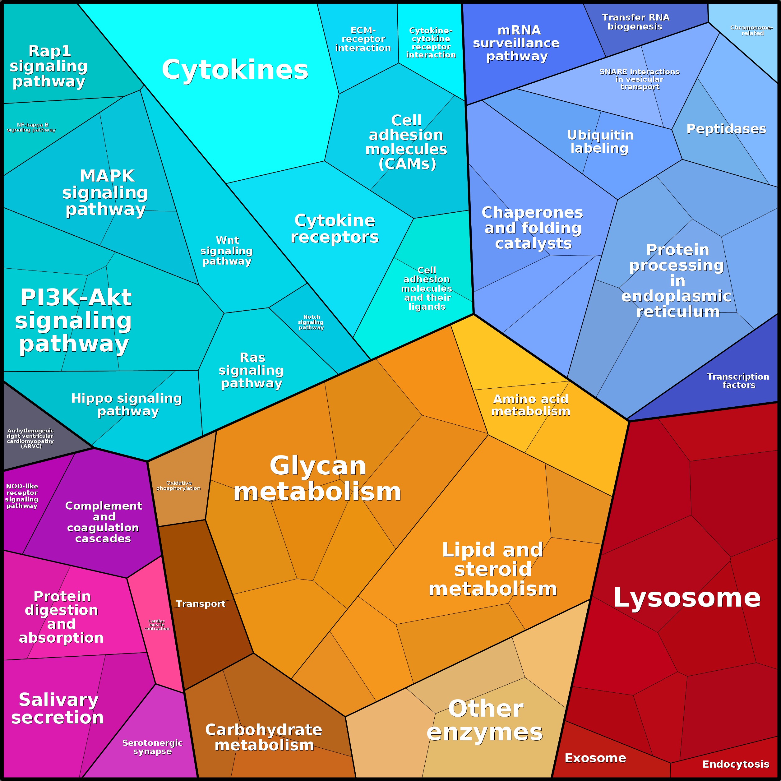 Treemap Press Ctrl-F5