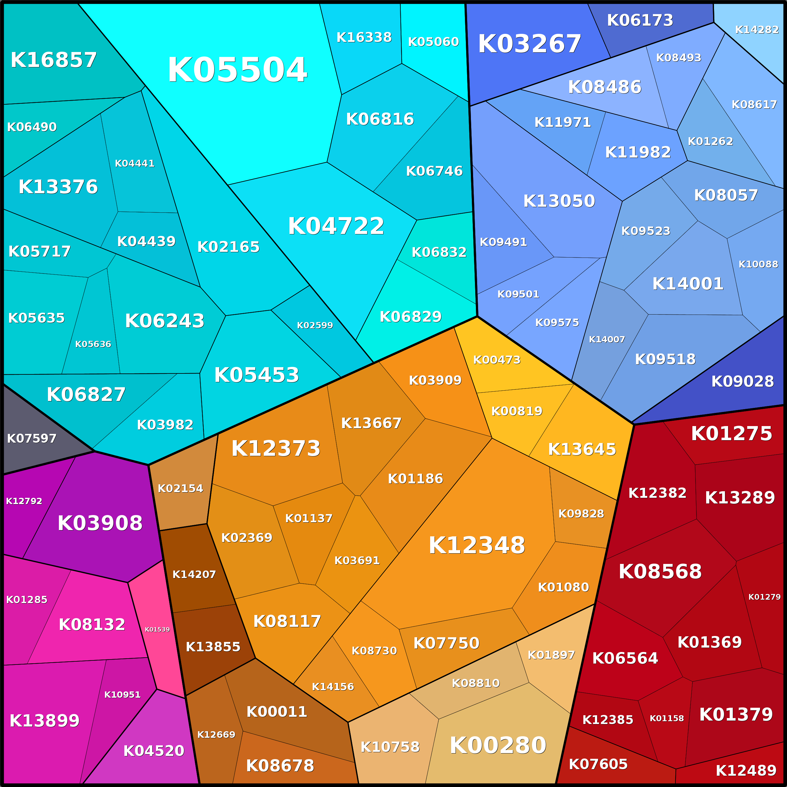 Treemap Press Ctrl-F5
