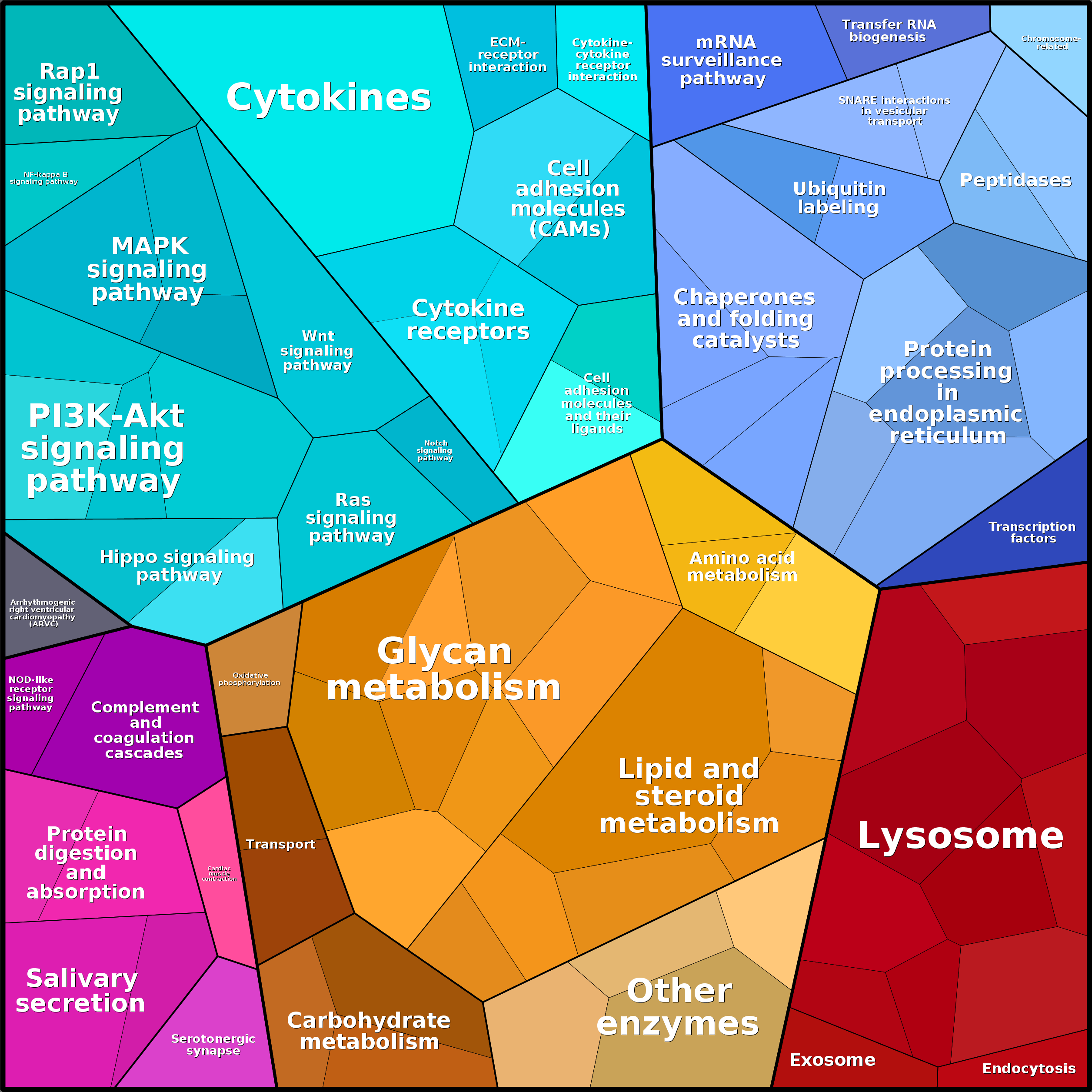 Treemap Press Ctrl-F5