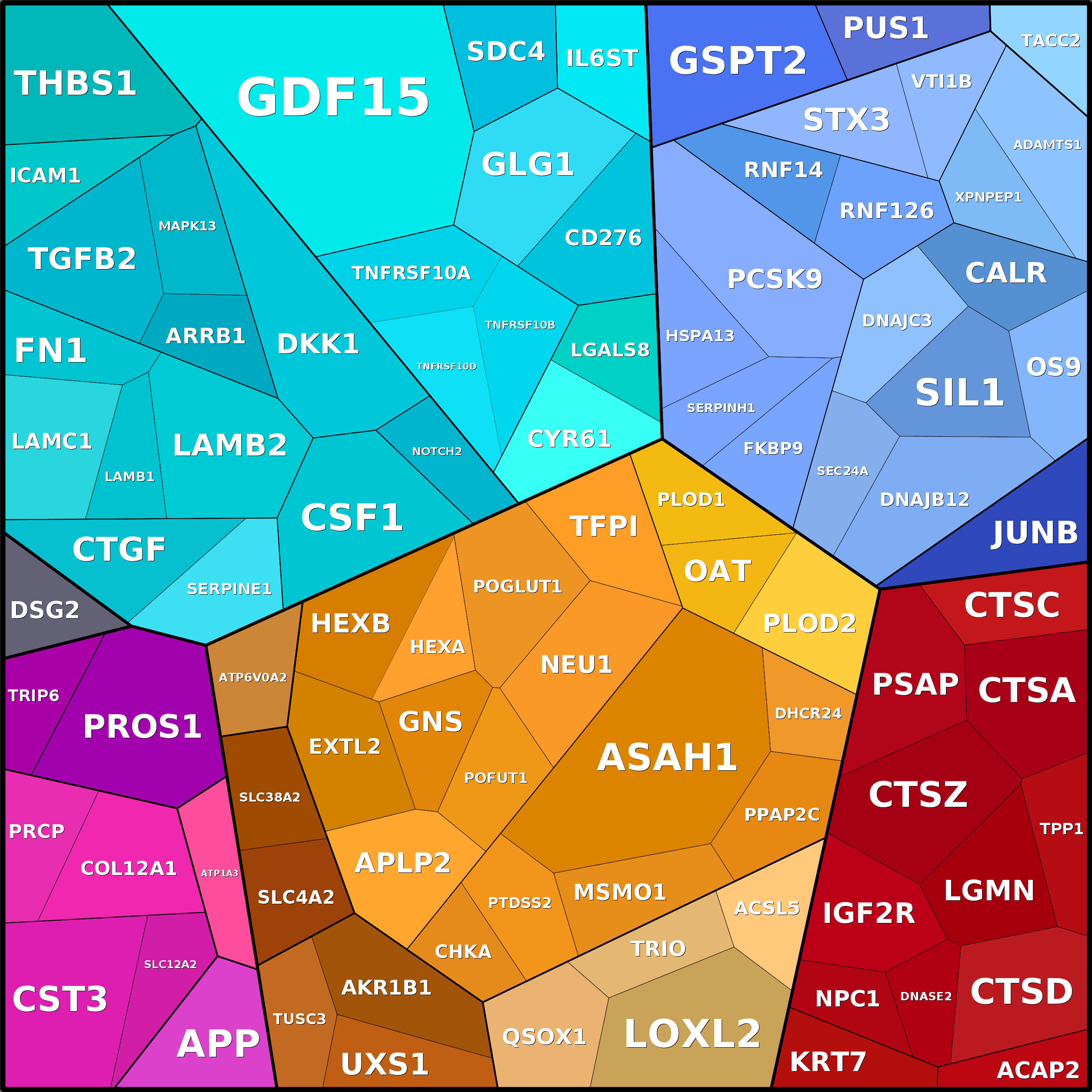 Treemap Press Ctrl-F5