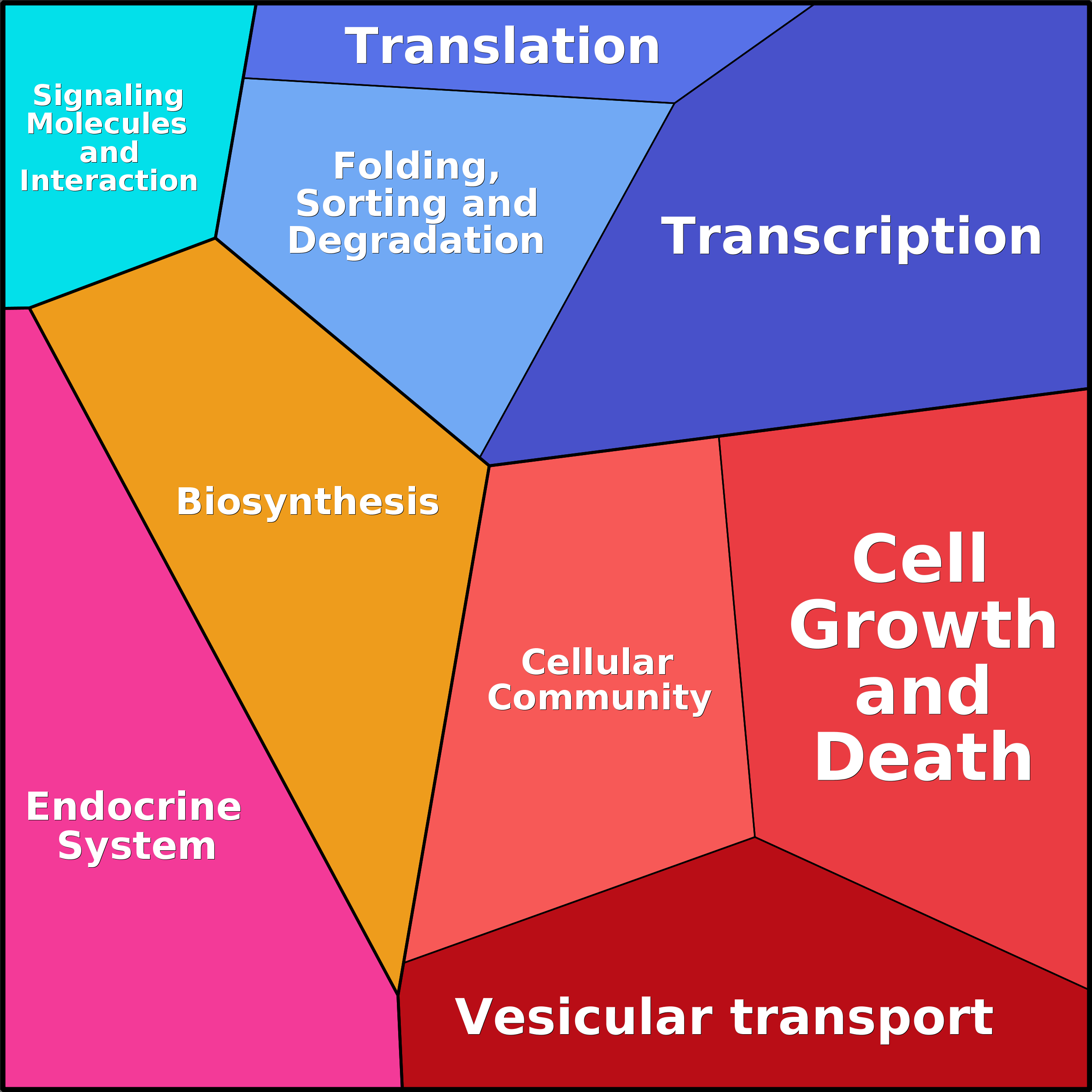 Treemap Press Ctrl-F5