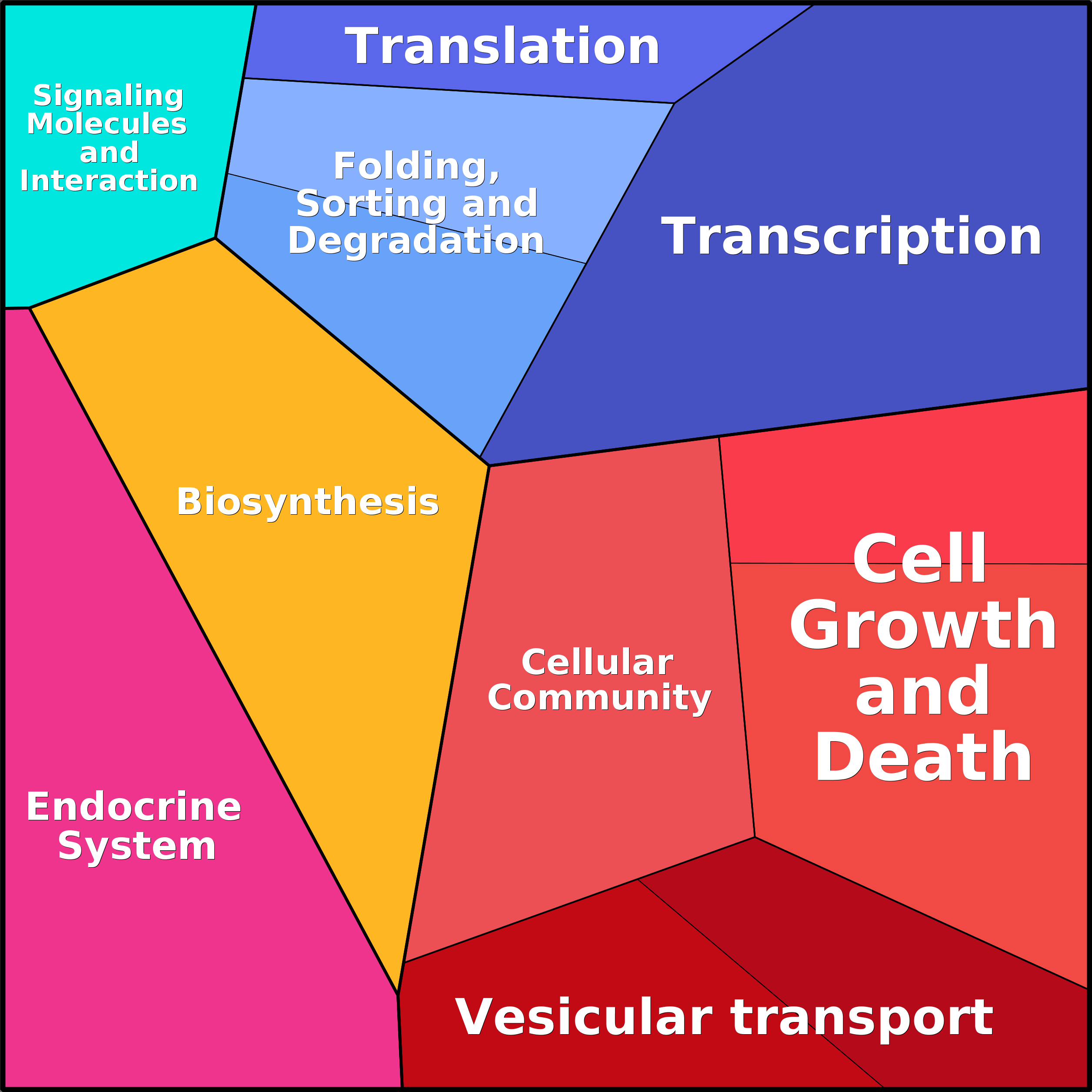 Treemap Press Ctrl-F5