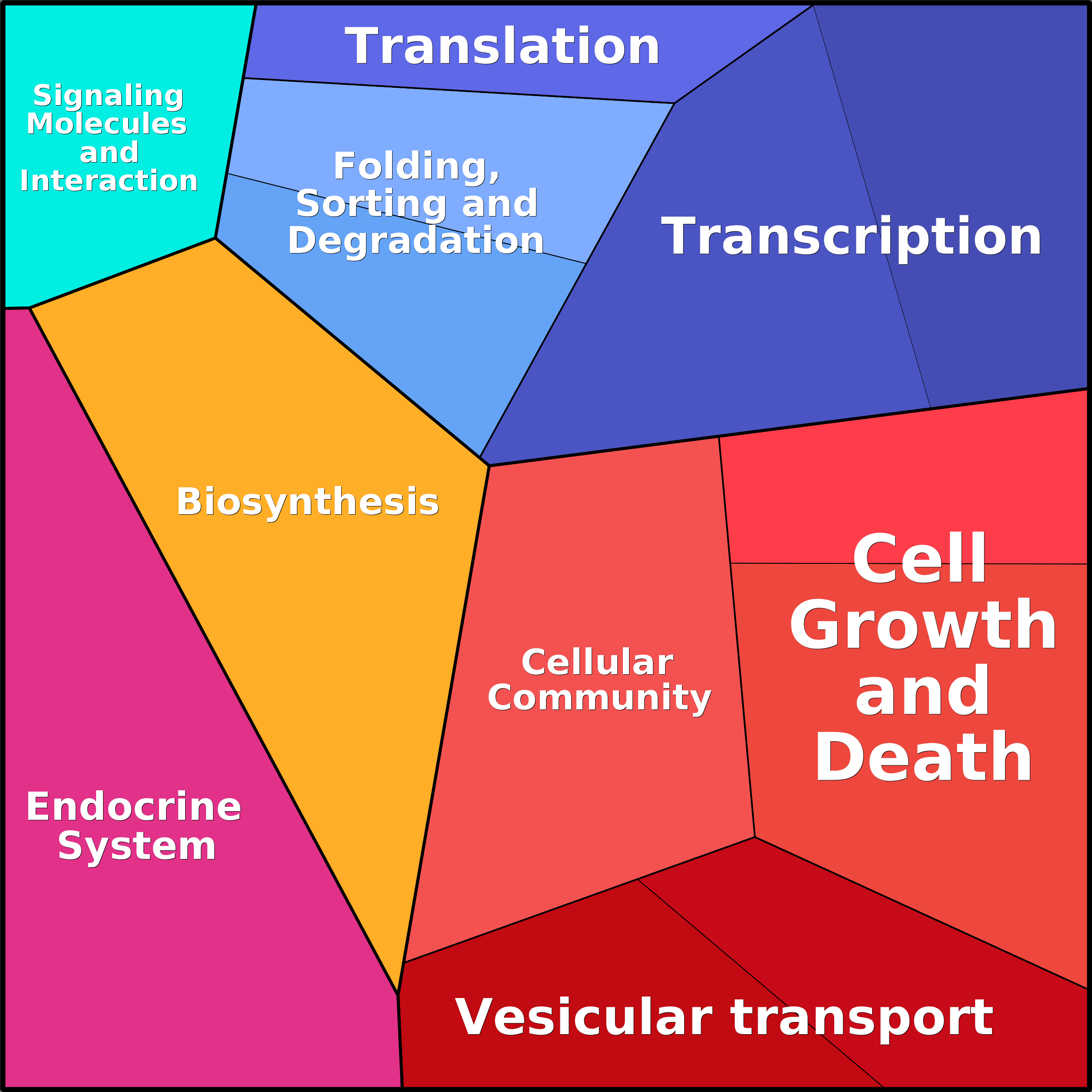 Treemap Press Ctrl-F5