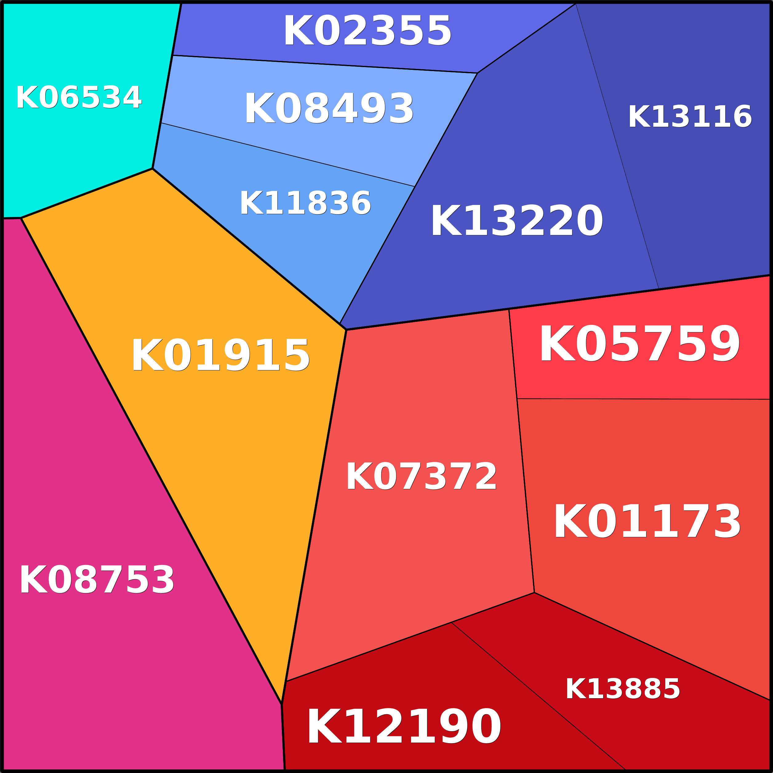 Treemap Press Ctrl-F5