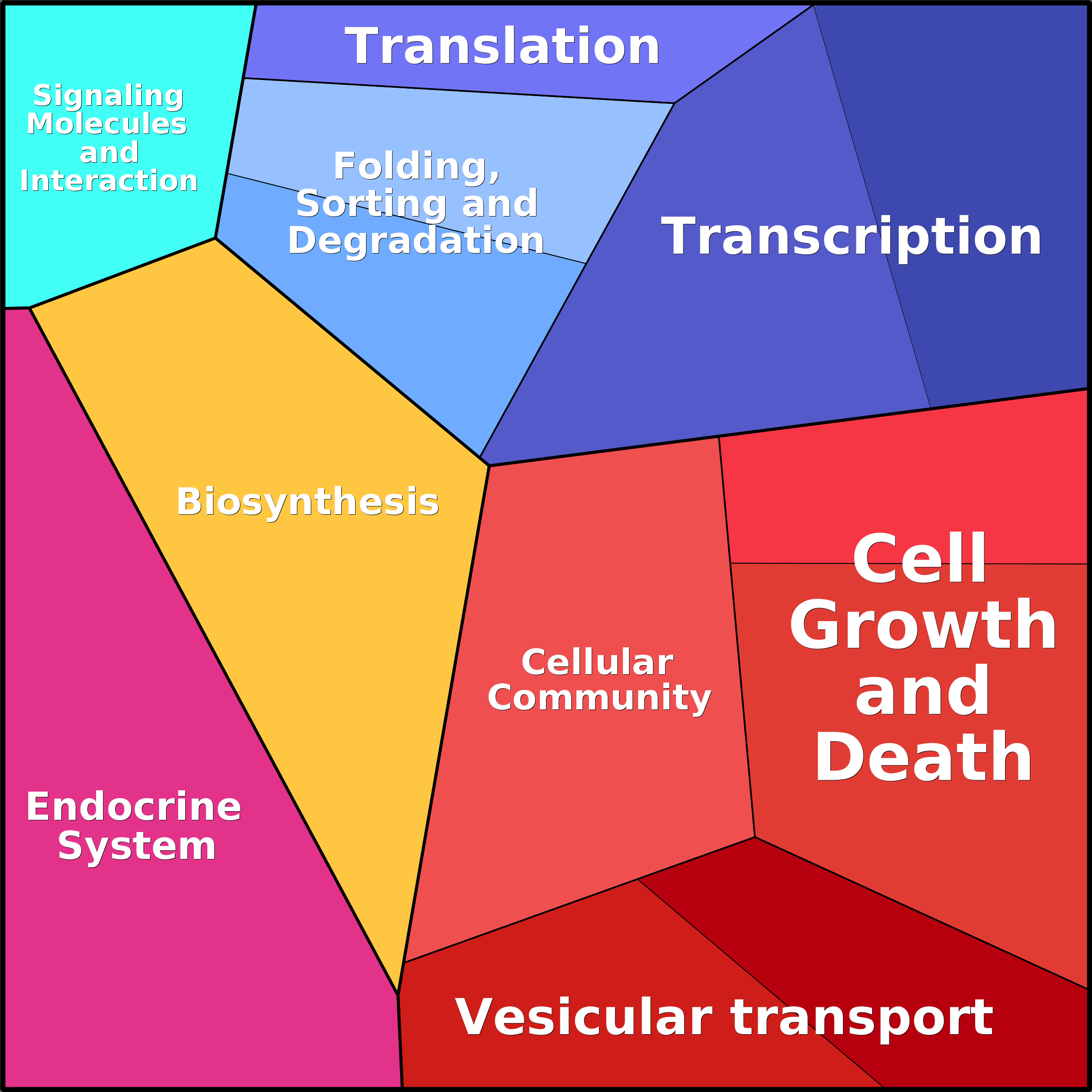 Treemap Press Ctrl-F5