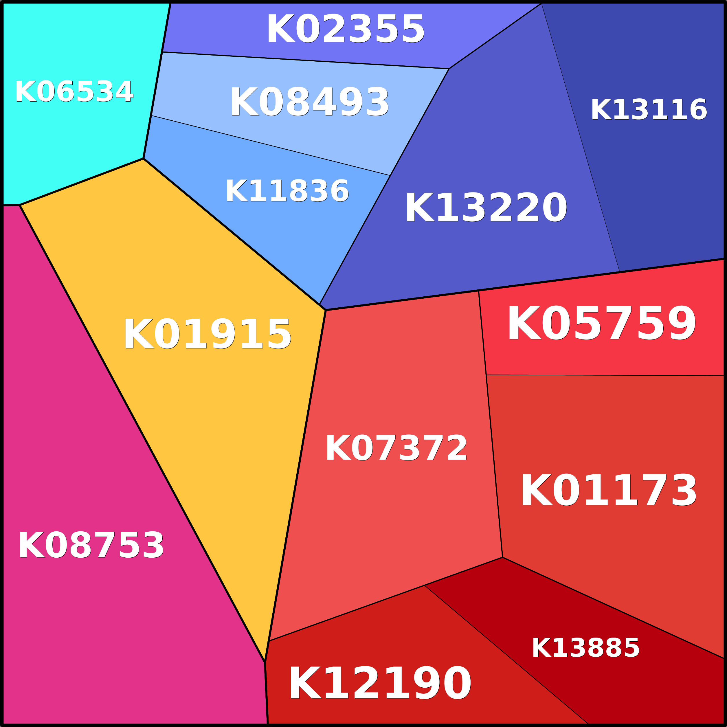 Treemap Press Ctrl-F5