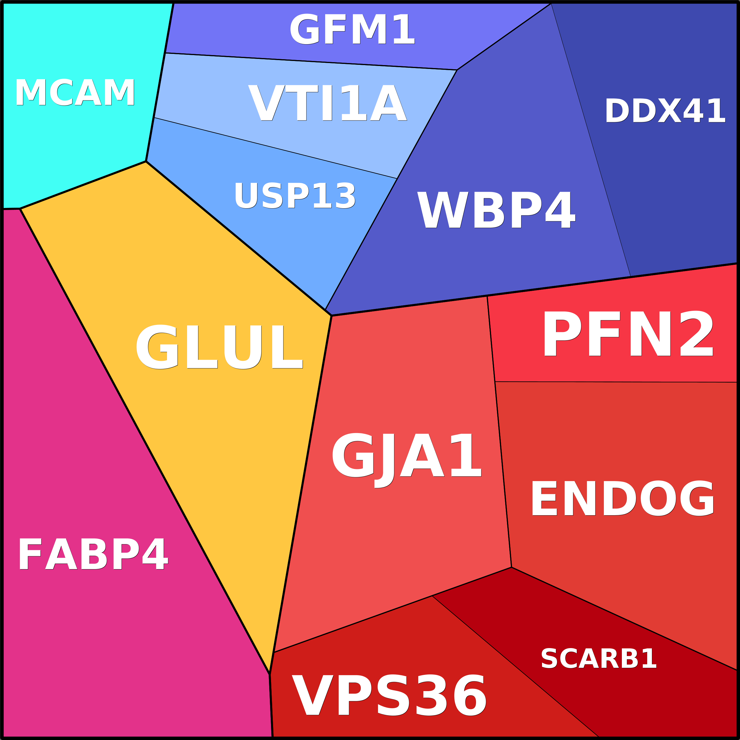 Treemap Press Ctrl-F5