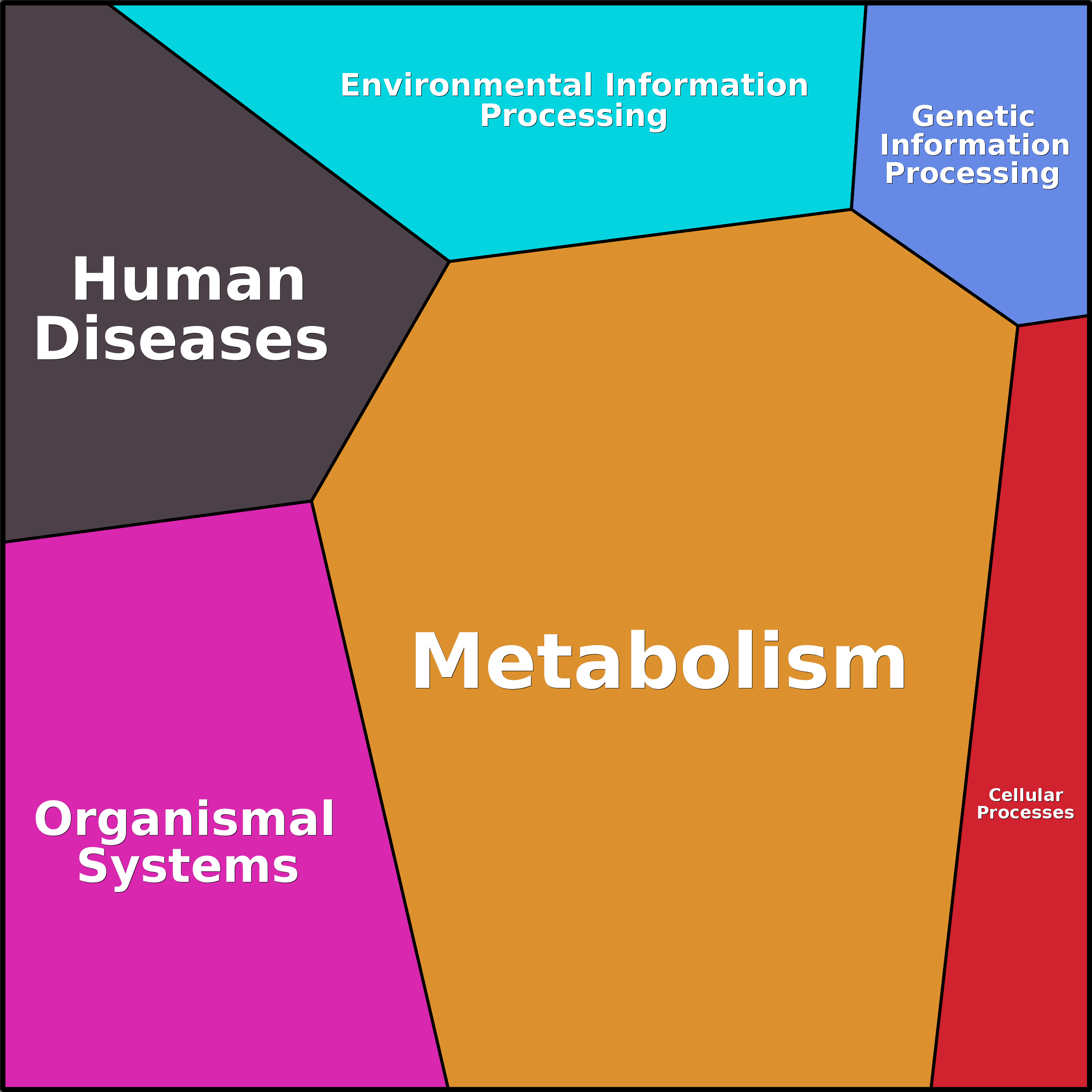 Treemap Press Ctrl-F5