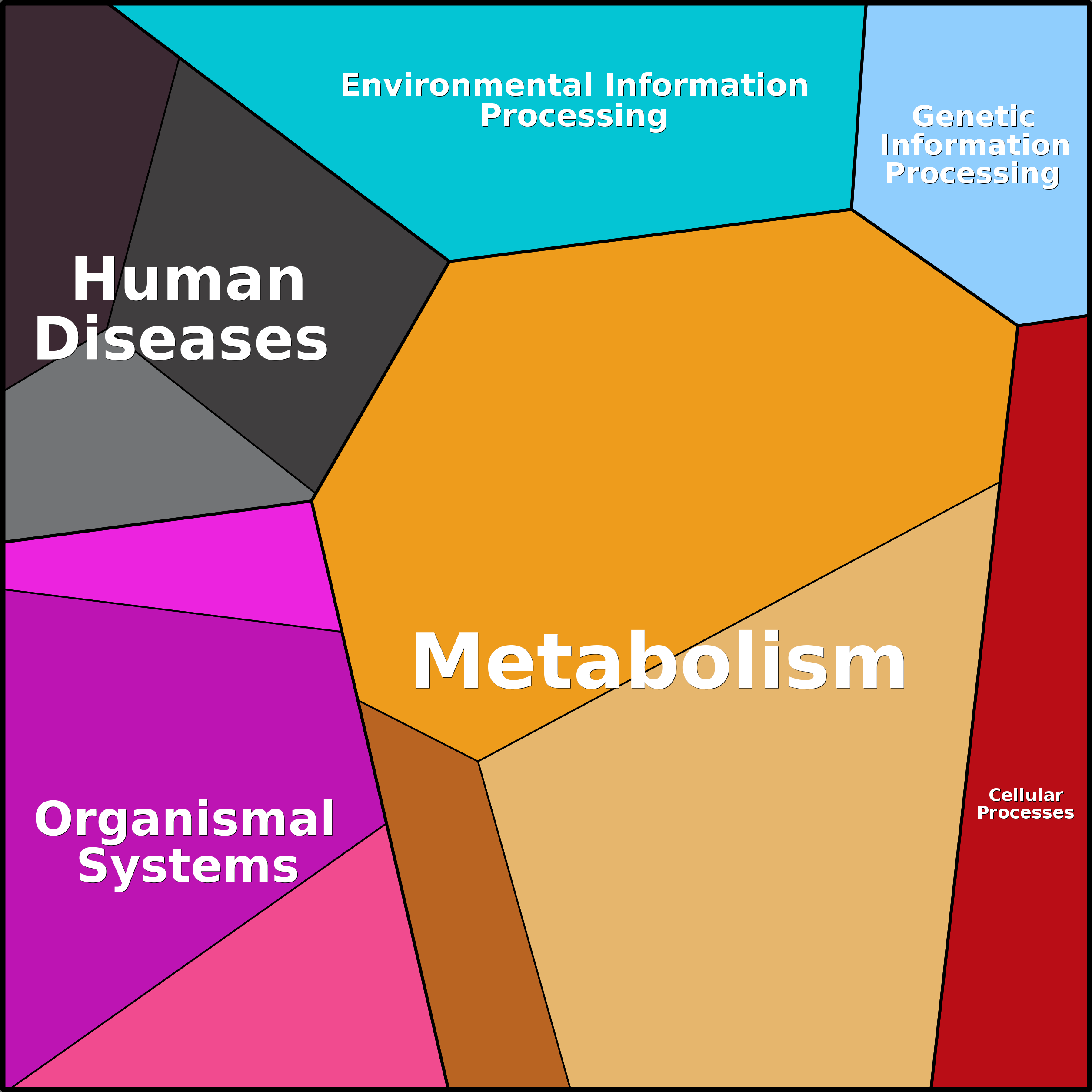 Treemap Press Ctrl-F5